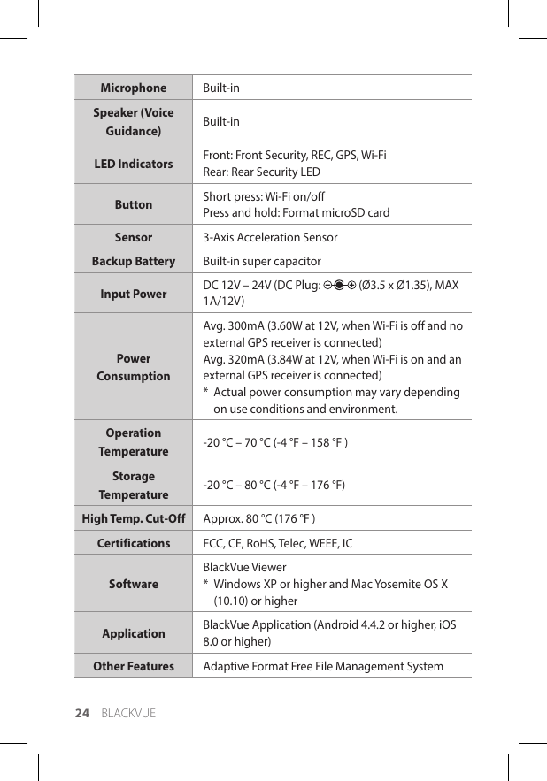 Page 24 of Pittasoft DR590W-2CH Car Dashcam User Manual 