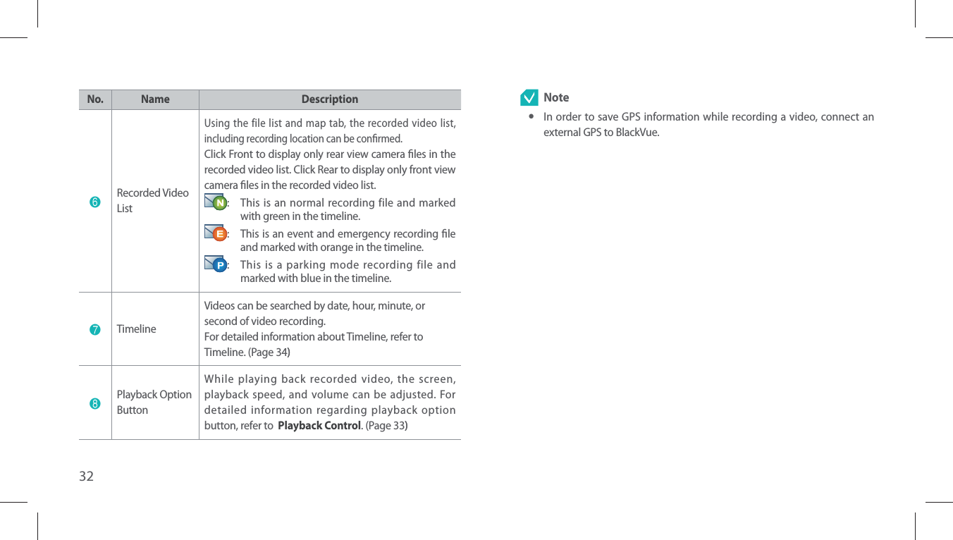 32No. Name Description6Recorded Video ListUsing the file list and map tab, the recorded video list, including recording location can be conrmed.Click Front to display only rear view camera les in the recorded video list. Click Rear to display only front view camera les in the recorded video list.:  This is an normal recording file and marked with green in the timeline.:  This is an event and emergency recording le and marked with orange in the timeline.:  This is a parking mode recording file and marked with blue in the timeline.7TimelineVideos can be searched by date, hour, minute, or second of video recording.  For detailed information about Timeline, refer to Timeline. (Page 34))8Playback Option ButtonWhile playing back recorded video, the screen, playback speed, and volume can be adjusted. For detailed information regarding playback option button, refer to  Playback Control. (Page 33)) Note yIn order to save GPS information while recording a video, connect an external GPS to BlackVue. 