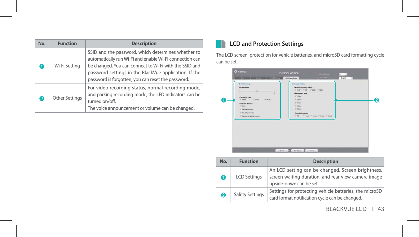 BLACKVUE LCD    I   43No. Function Description1Wi-Fi SettingSSID and the password, which determines whether to automatically run Wi-Fi and enable WI-Fi connection can be changed. You can connect to Wi-Fi with the SSID and password settings in the BlackVue application. If the password is forgotten, you can reset the password.2Other SettingsFor video recording status, normal recording mode, and parking recording mode, the LED indicators can be turned on/o.The voice announcement or volume can be changed.LCD and Protection Settings The LCD screen, protection for vehicle batteries, and microSD card formatting cycle can be set.12No. Function Description1LCD SettingsAn LCD setting can be changed. Screen brightness, screen waiting duration, and rear view camera image upside-down can be set.2Safety Settings Settings for protecting vehicle batteries, the microSD card format notication cycle can be changed.