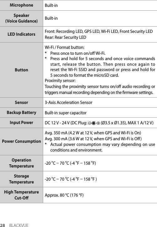 28 BLACKVUEMicrophone Built-inSpeaker  (Voice Guidance) Built-inLED Indicators Front: Recording LED, GPS LED, Wi-Fi LED, Front Security LEDRear: Rear Security LEDButtonWi-Fi / Format button:*  Press once to turn on/o Wi-Fi.*  Press and hold for 5 seconds and once voice commands start, release the button. Then press once again to reset the Wi-Fi SSID and password or press and hold for 5seconds to format the microSD card.Proximity sensor:Touching the proximity sensor turns on/o audio recording or triggers manual recording depending on the rmware settings.Sensor 3-Axis Acceleration SensorBackup Battery Built-in super capacitorInput Power DC 12 V - 24 V (DC Plug:   (Ø3.5 x Ø1.35), MAX 1 A/12 V) Power Consumption Avg. 350 mA (4.2 W at 12 V, when GPS and Wi-Fi is On) Avg. 300 mA (3.6 W at 12 V, when GPS and Wi-Fi is O )*  Actual power consumption may vary depending on use conditions and environment.Operation Temperature -20 °C − 70 °C (-4 °F − 158 °F)Storage Temperature -20 °C − 70 °C (-4 °F − 158 °F )High Temperature Cut-O Approx. 80 °C (176 °F) 