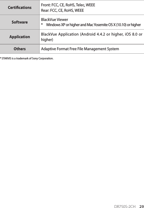 DR750S-2CH 29Certications Front: FCC, CE, RoHS, Telec, WEEERear: FCC, CE, RoHS, WEEESoftware BlackVue Viewer*  Windows XP or higher and Mac Yosemite OS X (10.10) or higherApplication BlackVue Application (Android 4.4.2 or higher, iOS 8.0 or higher)Others Adaptive Format Free File Management System* STARVIS is a trademark of Sony Corporation.