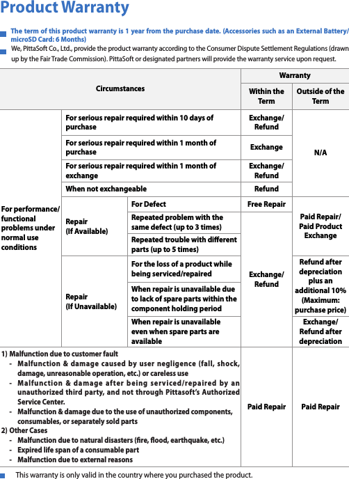 Product Warranty         The term of this product warranty is 1 year from the purchase date. (Accessories such as an External Battery/microSD Card: 6 Months)         We, PittaSoft Co., Ltd., provide the product warranty according to the Consumer Dispute Settlement Regulations (drawn up by the Fair Trade Commission). PittaSoft or designated partners will provide the warranty service upon request.CircumstancesWarrantyWithin the  TermOutside of the TermFor performance/functional problems under normal use conditionsFor serious repair required within 10days of purchaseExchange/RefundN/AFor serious repair required within 1month of purchase ExchangeFor serious repair required within 1month of exchangeExchange/RefundWhen not exchangeable RefundRepair  (If Available)For Defect Free RepairPaid Repair/Paid Product ExchangeRepeated problem with the same defect (up to 3times)Exchange/RefundRepeated trouble with dierent parts (up to 5times)Repair  (If Unavailable)For the loss of a product while being serviced/repairedRefund after depreciation plus an additional 10% (Maximum: purchase price)When repair is unavailable due to lack of spare parts within the component holding periodWhen repair is unavailable even when spare parts are availableExchange/Refund after depreciation1) Malfunction due to customer fault - Malfunction &amp; damage caused by user negligence (fall, shock, damage, unreasonable operation, etc.) or careless use - Malfunction &amp; damage after being serviced/repaired by an unauthorized third party, and not through Pittasoft’s Authorized Service Center. - Malfunction &amp; damage due to the use of unauthorized components, consumables, or separately sold parts2) Other Cases - Malfunction due to natural disasters (re, ood, earthquake, etc.) - Expired life span of a consumable part - Malfunction due to external reasonsPaid Repair Paid Repair       This warranty is only valid in the country where you purchased the product.