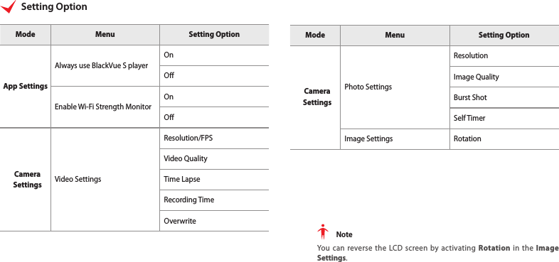  NoteYou can reverse the LCD screen by activating Rotation in the Image Settings.Setting OptionMode Menu Setting OptionApp SettingsAlways use BlackVue S playerOnOEnable Wi-Fi Strength MonitorOnOCamera  Settings Video SettingsResolution/FPSVideo Quality Time LapseRecording TimeOverwriteMode Menu Setting OptionCamera  Settings Photo SettingsResolutionImage QualityBurst ShotSelf TimerImage Settings Rotation