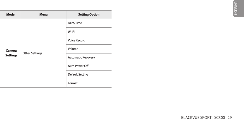 BLACKVUE SPORT I SC300   29ENGLISHMode Menu Setting OptionCamera  Settings Other SettingsDate/TimeWi-FiVoice Record VolumeAutomatic RecoveryAuto Power ODefault SettingFormat