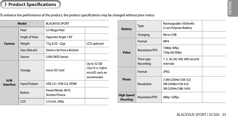 BLACKVUE SPORT I SC300   33ENGLISH&gt;Product SpecicationsTo enhance the performance of the product, the product specications may be changed without prior notice.BatteryType Rechargeable 1050mAh  Li-ion Polymer BatteryCharging Micro USBVideoFormat MP4Resolution/FPS 1080p 30fps720p 60/30fpsTime Laps Recording1, 5, 30, 60, 300, 600 second intervalsPhotoFormat JPEGResolution3.5M (2304x1536 3:2)3M (2048x1536 4:3)3M (2304x1286 16:9)High Speed Shooting Resolution/FPS 480p 120fpsModel BLACKVUE SPORTCameraPixel 3.5 Mega PixelAngle of View Opposite Angle 138˚Weight 77g (LCD : 22g) LCD optionalSize (WxLxH) 55mm x 36.7mm x 44.2mmSensor3.5M CMOS SensorH/W  InterfaceStorage micro SD CardUp to 32 GBClass10 or higher microSD cards are recommendedInput/Output USB 2.0 / USB 2.0, HDMIButton Power/Mode, Wi-Fi,  Shutter/ChoiceLCD 2.0 inch, 240p