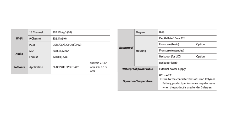 Wi-Fi13 Channel 802.11b/g/n(20)9 Channel  802.11n(40)PCM DSSS(CCK), OFDM(QAM)AudioMic Built-in, MonoFormat 128kHz, AACSoftware Application BLACKVUE SPORT APPAndroid 2.3 or later, iOS 5.0 or laterWaterproofDegree IP68HousingDepth Rate 10m / 32ftFrontcase (basic) OptionFrontcase (extended)Backdoor (for LCD) OptionBackdoor (silm)Waterproof power cable External power supplyOperation Temperature0°C ~ 45°C※  Due to the characteristics of Li-ion Polymer   Battery, product performance may decrease   when the product is used under 0 degree.