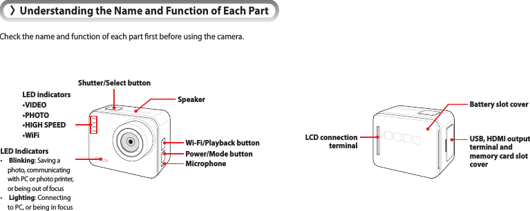 &gt;Understanding the Name and Function of Each Part Check the name and function of each part rst before using the camera.Shutter/Select buttonSpeakerWi-Fi/Playback buttonLED indicators•VIDEO•PHOTO•HIGH SPEED•WiFiLED Indicators•     Blinking: Saving a photo, communicating with PC or photo printer, or being out of focus•     Lighting: Connecting to PC, or being in focusPower/Mode buttonMicrophoneUSB, HDMI outputterminal and memory card slot coverLCD connection terminalBattery slot cover