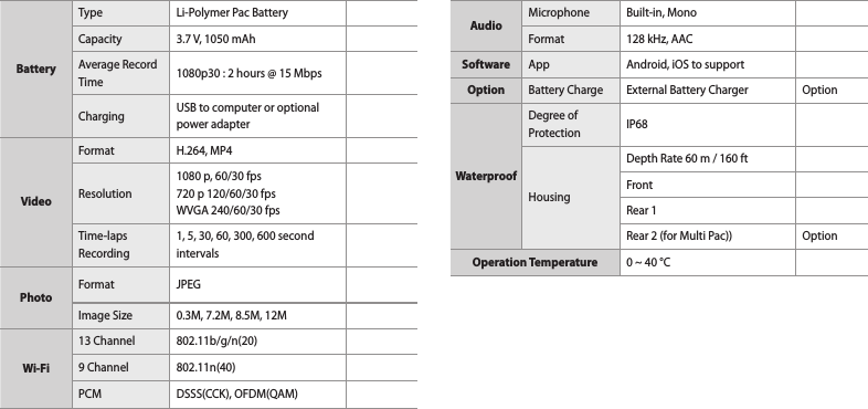 AudioMicrophone Built-in, MonoFormat 128 kHz, AACSoftware App Android, iOS to supportOption Battery Charge External Battery Charger OptionWaterproofDegree of Protection IP68HousingDepth Rate 60 m / 160 ftFrontRear 1Rear 2 (for Multi Pac)) OptionOperation Temperature 0 ~ 40 °CBatteryType Li-Polymer Pac BatteryCapacity 3.7 V, 1050 mAhAverage Record Time 1080p30 : 2 hours @ 15 MbpsCharging USB to computer or optional power adapterVideoFormat H.264, MP4Resolution1080 p, 60/30 fps 720 p 120/60/30 fps WVGA 240/60/30 fps Time-laps Recording1, 5, 30, 60, 300, 600 second intervalsPhotoFormat JPEGImage Size 0.3M, 7.2M, 8.5M, 12MWi-Fi13 Channel 802.11b/g/n(20)9 Channel  802.11n(40)PCM DSSS(CCK), OFDM(QAM)