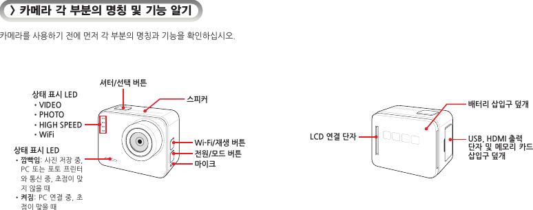 &gt; 카메라 각 부분의 명칭 및 기능 알기카메라를 사용하기 전에 먼저 각 부분의 명칭과 기능을 확인하십시오.셔터/선택 버튼스피커Wi-Fi/재생 버튼상태 표시 LED•VIDEO•PHOTO•HIGH SPEED•WiFi상태 표시 LED•   깜빡임: 사진 저장 중, PC 또는 포토 프린터와 통신 중, 초점이 맞지 않을 때•   켜짐: PC 연결  중,  초점이 맞을 때전원/모드 버튼마이크USB, HDMI 출력 단자 및 메모리 카드 삽입구 덮개LCD 연결 단자배터리 삽입구 덮개