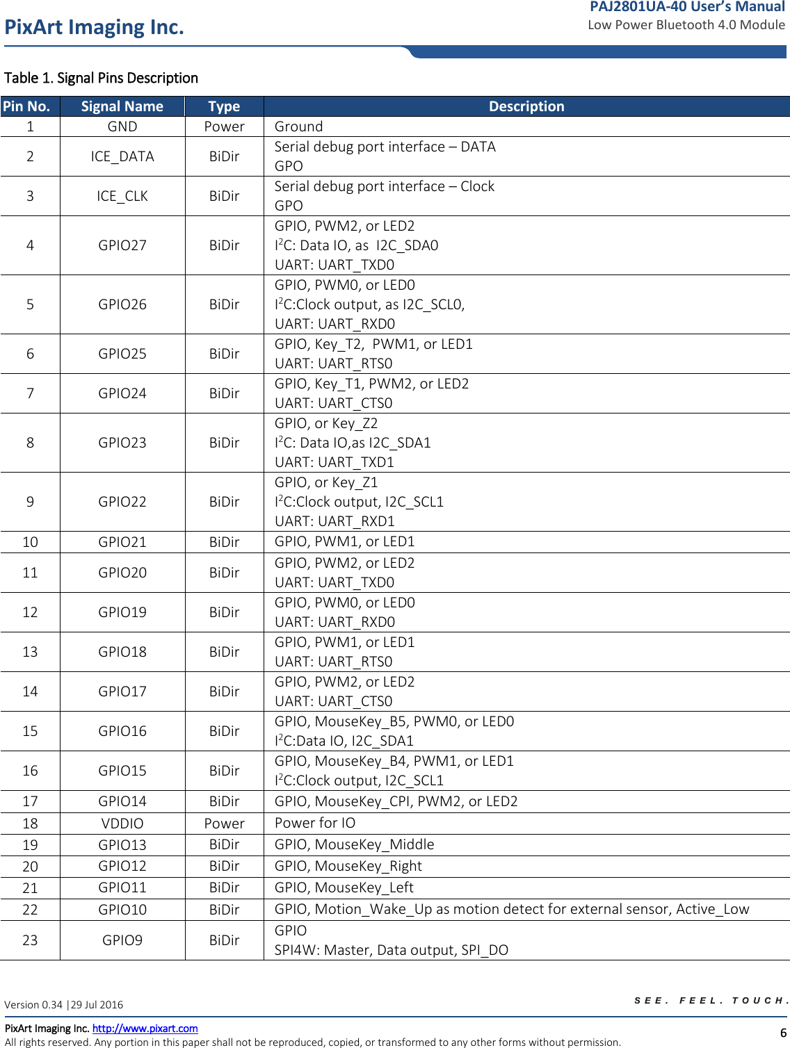   6 PixArt Imaging Inc. PixArt Imaging Inc. http://www.pixart.com   All rights reserved. Any portion in this paper shall not be reproduced, copied, or transformed to any other forms without permission.  PAJ2801UA-40 User’s Manual Low Power Bluetooth 4.0 Module Version 0.34 |29 Jul 2016 Table 1. Signal Pins Description Pin No. Signal Name Type Description 1 GND Power Ground 2 ICE_DATA BiDir Serial debug port interface – DATA GPO 3 ICE_CLK BiDir Serial debug port interface – Clock GPO 4 GPIO27 BiDir GPIO, PWM2, or LED2 I2C: Data IO, as  I2C_SDA0 UART: UART_TXD0 5 GPIO26 BiDir GPIO, PWM0, or LED0 I2C:Clock output, as I2C_SCL0,  UART: UART_RXD0 6 GPIO25 BiDir GPIO, Key_T2,  PWM1, or LED1 UART: UART_RTS0 7 GPIO24 BiDir GPIO, Key_T1, PWM2, or LED2 UART: UART_CTS0 8 GPIO23 BiDir GPIO, or Key_Z2  I2C: Data IO,as I2C_SDA1 UART: UART_TXD1 9 GPIO22 BiDir GPIO, or Key_Z1 I2C:Clock output, I2C_SCL1 UART: UART_RXD1 10 GPIO21 BiDir GPIO, PWM1, or LED1 11 GPIO20 BiDir GPIO, PWM2, or LED2 UART: UART_TXD0 12 GPIO19 BiDir GPIO, PWM0, or LED0 UART: UART_RXD0 13 GPIO18 BiDir GPIO, PWM1, or LED1 UART: UART_RTS0 14 GPIO17 BiDir GPIO, PWM2, or LED2 UART: UART_CTS0 15 GPIO16 BiDir GPIO, MouseKey_B5, PWM0, or LED0 I2C:Data IO, I2C_SDA1 16 GPIO15 BiDir GPIO, MouseKey_B4, PWM1, or LED1 I2C:Clock output, I2C_SCL1 17 GPIO14 BiDir GPIO, MouseKey_CPI, PWM2, or LED2 18 VDDIO Power Power for IO  19 GPIO13 BiDir GPIO, MouseKey_Middle 20 GPIO12 BiDir GPIO, MouseKey_Right 21 GPIO11 BiDir GPIO, MouseKey_Left 22 GPIO10 BiDir GPIO, Motion_Wake_Up as motion detect for external sensor, Active_Low 23 GPIO9 BiDir GPIO SPI4W: Master, Data output, SPI_DO 