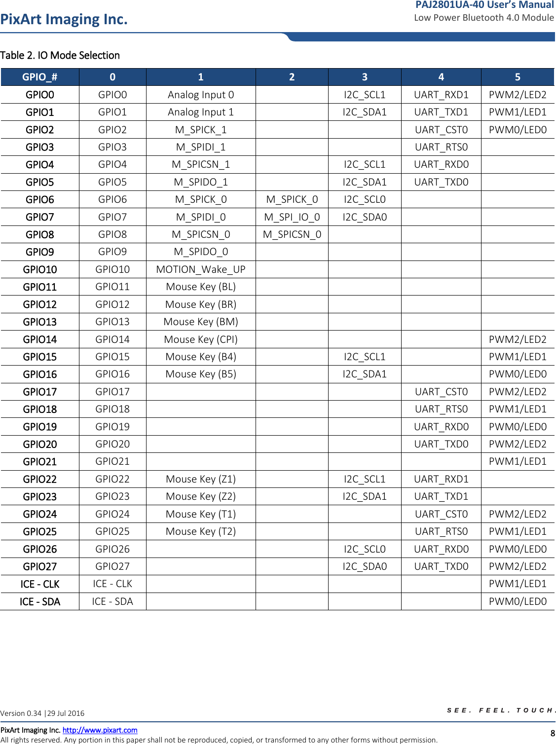   8 PixArt Imaging Inc. PixArt Imaging Inc. http://www.pixart.com   All rights reserved. Any portion in this paper shall not be reproduced, copied, or transformed to any other forms without permission.  PAJ2801UA-40 User’s Manual Low Power Bluetooth 4.0 Module Version 0.34 |29 Jul 2016 Table 2. IO Mode Selection GPIO_# 0 1 2 3 4 5 GPIO0 GPIO0 Analog Input 0  I2C_SCL1 UART_RXD1 PWM2/LED2 GPIO1 GPIO1 Analog Input 1  I2C_SDA1 UART_TXD1 PWM1/LED1 GPIO2 GPIO2 M_SPICK_1   UART_CST0 PWM0/LED0 GPIO3 GPIO3 M_SPIDI_1   UART_RTS0  GPIO4 GPIO4 M_SPICSN_1  I2C_SCL1 UART_RXD0  GPIO5 GPIO5 M_SPIDO_1  I2C_SDA1 UART_TXD0  GPIO6 GPIO6 M_SPICK_0 M_SPICK_0 I2C_SCL0   GPIO7 GPIO7 M_SPIDI_0 M_SPI_IO_0 I2C_SDA0   GPIO8 GPIO8 M_SPICSN_0 M_SPICSN_0    GPIO9 GPIO9 M_SPIDO_0     GPIO10 GPIO10 MOTION_Wake_UP     GPIO11 GPIO11 Mouse Key (BL)     GPIO12 GPIO12 Mouse Key (BR)     GPIO13 GPIO13 Mouse Key (BM)     GPIO14 GPIO14 Mouse Key (CPI)    PWM2/LED2 GPIO15 GPIO15 Mouse Key (B4)  I2C_SCL1  PWM1/LED1 GPIO16 GPIO16 Mouse Key (B5)  I2C_SDA1  PWM0/LED0 GPIO17 GPIO17    UART_CST0 PWM2/LED2 GPIO18 GPIO18    UART_RTS0 PWM1/LED1 GPIO19 GPIO19    UART_RXD0 PWM0/LED0 GPIO20 GPIO20    UART_TXD0 PWM2/LED2 GPIO21 GPIO21     PWM1/LED1 GPIO22 GPIO22 Mouse Key (Z1)  I2C_SCL1 UART_RXD1  GPIO23 GPIO23 Mouse Key (Z2)  I2C_SDA1 UART_TXD1  GPIO24 GPIO24 Mouse Key (T1)   UART_CST0 PWM2/LED2 GPIO25 GPIO25 Mouse Key (T2)   UART_RTS0 PWM1/LED1 GPIO26 GPIO26   I2C_SCL0 UART_RXD0 PWM0/LED0 GPIO27 GPIO27   I2C_SDA0 UART_TXD0 PWM2/LED2 ICE - CLK ICE - CLK     PWM1/LED1 ICE - SDA ICE - SDA     PWM0/LED0 