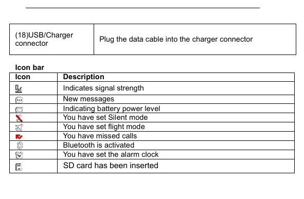         (18)USB/Charger connector  Plug the data cable into the charger connector  Icon bar Icon  Description  Indicates signal strength  New messages  Indicating battery power level  You have set Silent mode  You have set flight mode  You have missed calls  Bluetooth is activated  You have set the alarm clock  SD card has been inserted 