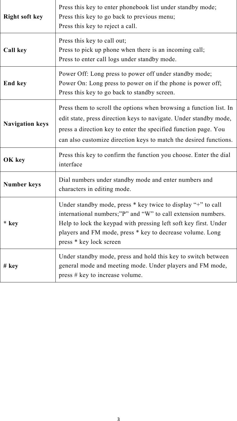   3 Right soft key Press this key to enter phonebook list under standby mode; Press this key to go back to previous menu; Press this key to reject a call. Call key Press this key to call out; Press to pick up phone when there is an incoming call;   Press to enter call logs under standby mode. End key Power Off: Long press to power off under standby mode; Power On: Long press to power on if the phone is power off; Press this key to go back to standby screen. Navigation keys Press them to scroll the options when browsing a function list. In edit state, press direction keys to navigate. Under standby mode, press a direction key to enter the specified function page. You can also customize direction keys to match the desired functions.  OK key  Press this key to confirm the function you choose. Enter the dial interface Number keys  Dial numbers under standby mode and enter numbers and characters in editing mode.   * key Under standby mode, press * key twice to display &ldquo;+&rdquo; to call international numbers;&rdquo;P&rdquo; and &ldquo;W&rdquo; to call extension numbers. Help to lock the keypad with pressing left soft key first. Under players and FM mode, press * key to decrease volume. Long press * key lock screen # key Under standby mode, press and hold this key to switch between general mode and meeting mode. Under players and FM mode, press # key to increase volume.     