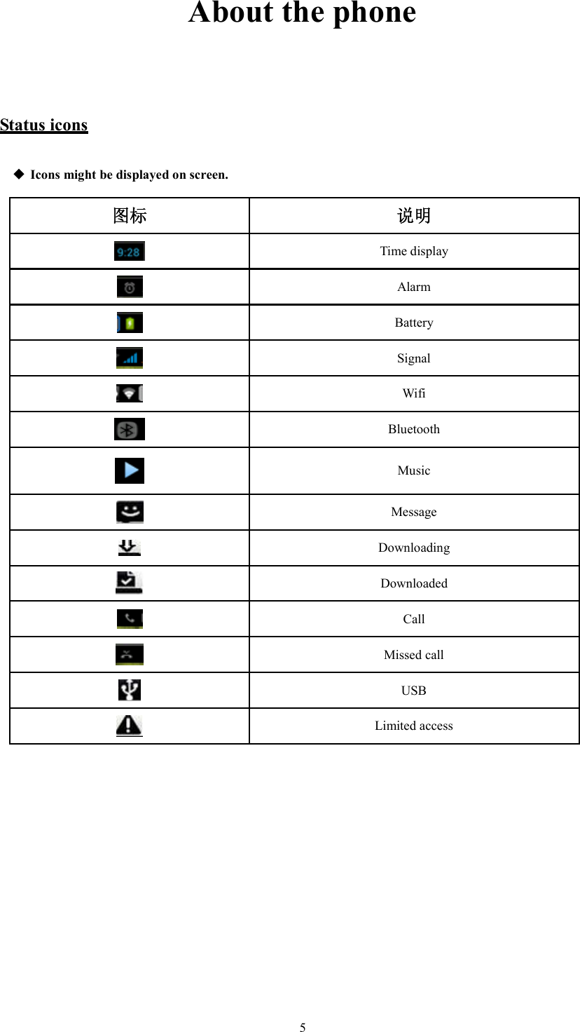   5About the phone  Status icons  Icons might be displayed on screen. 图标 说明  Time display  Alarm  Battery  Signal  Wifi  Bluetooth  Music  Message  Downloading  Downloaded  Call  Missed call  USB  Limited access            