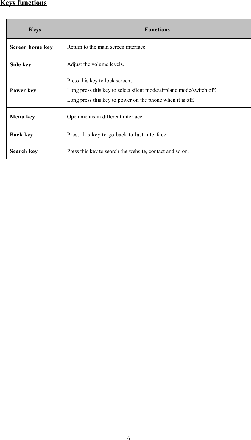   6Keys functions Keys Functions Screen home key  Return to the main screen interface; Side key Adjust the volume levels. Power key Press this key to lock screen; Long press this key to select silent mode/airplane mode/switch off.   Long press this key to power on the phone when it is off. Menu key  Open menus in different interface. Back key  Press this key to go back to last interface. Search key  Press this key to search the website, contact and so on.                        