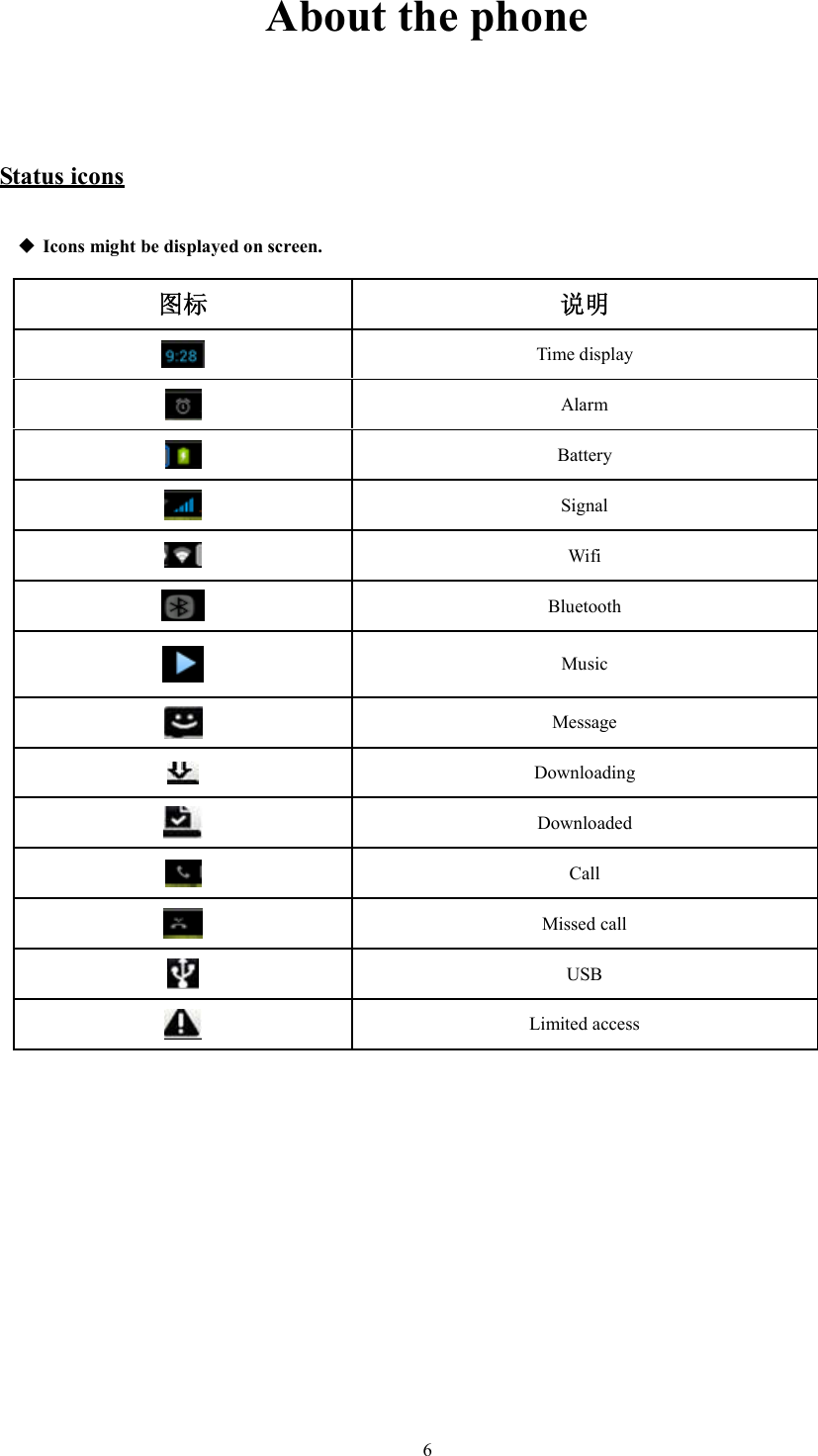   6About the phone  Status icons  Icons might be displayed on screen. 图标 说明  Time display  Alarm  Battery  Signal  Wifi  Bluetooth  Music  Message  Downloading  Downloaded  Call  Missed call  USB  Limited access            