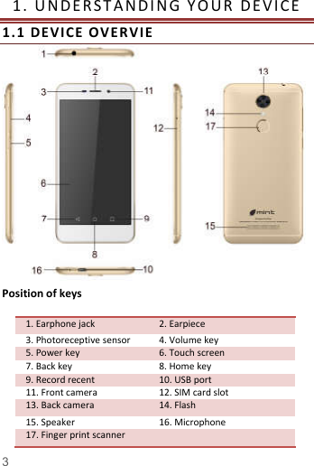   3  1.   U N D E R S T A N D I N G   Y O UR  DE V I CE              1.1  DE VI CE  OVE RV IE   Position of keys  1. Earphone jack 2. Earpiece 3. Photoreceptive sensor 4. Volume key 5. Power key 6. Touch screen 7. Back key 8. Home key   9. Record recent   10. USB port 11. Front camera   12. SIM card slot   13. Back camera 14. Flash 15. Speaker 16. Microphone 17. Finger print scanner  