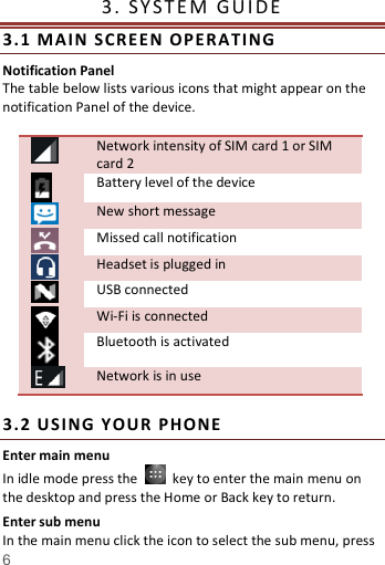   6  3.   SY S T E M   G U I DE                   3. 1  MA IN  S CR EE N  OP ER ATIN G   Notification Panel The table below lists various icons that might appear on the notification Panel of the device.   Network intensity of SIM card 1 or SIM card 2  Battery level of the device  New short message  Missed call notification  Headset is plugged in  USB connected  Wi-Fi is connected  Bluetooth is activated  Network is in use  3. 2  US IN G  YO UR  P HONE  Enter main menu In idle mode press the    key to enter the main menu on the desktop and press the Home or Back key to return. Enter sub menu In the main menu click the icon to select the sub menu, press 