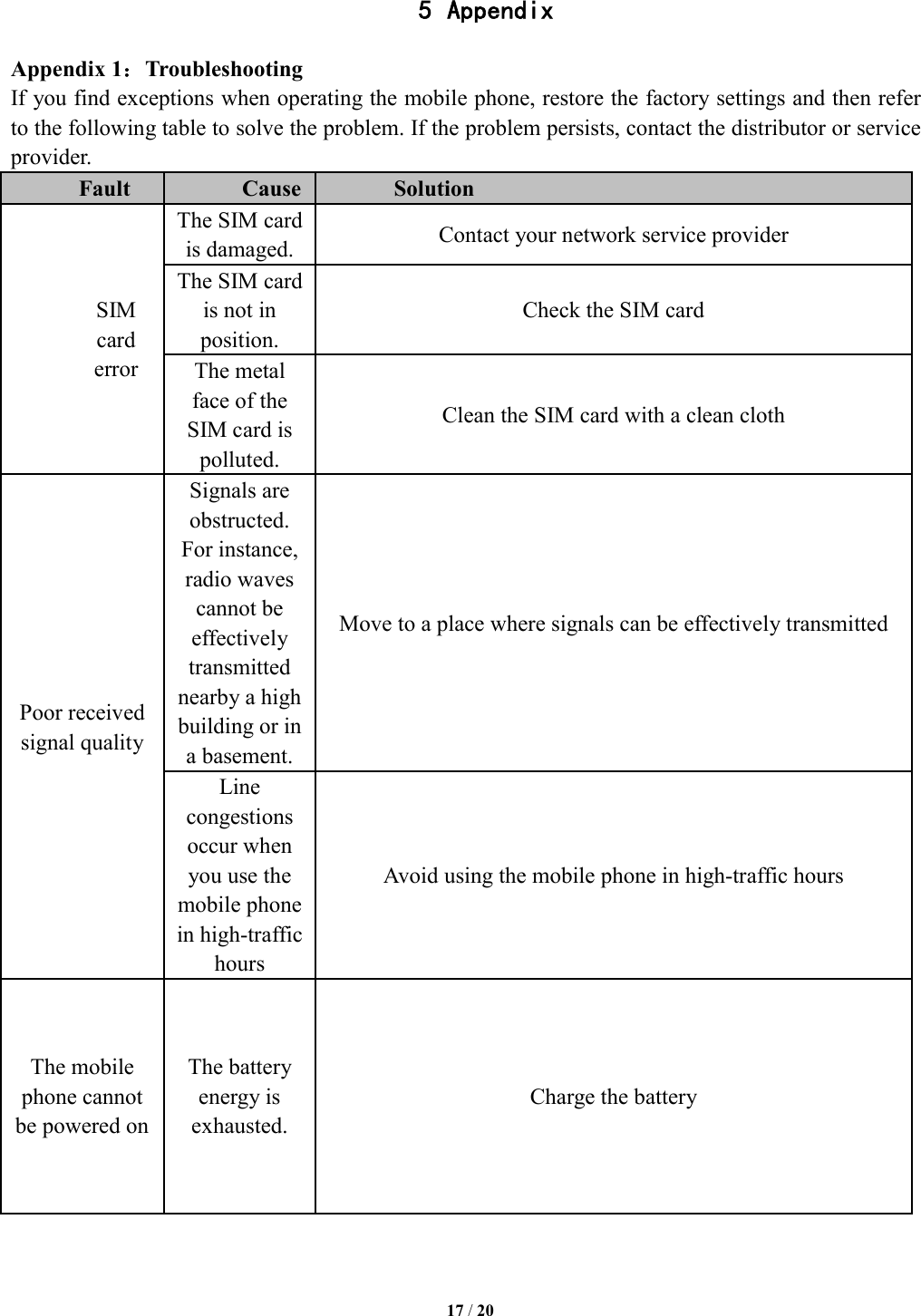   17 / 20  5 Appendix Appendix 1：Troubleshooting If you find exceptions when operating the mobile phone, restore the factory settings and then refer to the following table to solve the problem. If the problem persists, contact the distributor or service provider. Fault  Cause Solution SIM card error The SIM card is damaged.  Contact your network service provider The SIM card is not in position. Check the SIM card The metal face of the SIM card is polluted. Clean the SIM card with a clean cloth Poor received signal quality Signals are obstructed. For instance, radio waves cannot be effectively transmitted nearby a high building or in a basement. Move to a place where signals can be effectively transmitted Line congestions occur when you use the mobile phone in high-traffic hours Avoid using the mobile phone in high-traffic hours The mobile phone cannot be powered on The battery energy is exhausted. Charge the battery 