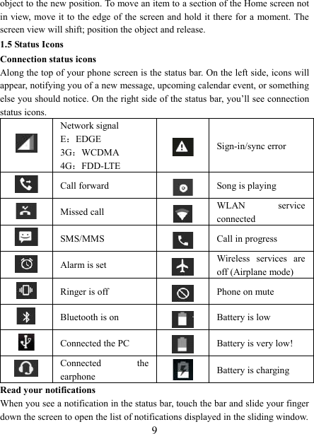   9 object to the new position. To move an item to a section of the Home screen not in view, move it to the edge of the screen and hold it there for a moment. The screen view will shift; position the object and release.   1.5 Status Icons Connection status icons Along the top of your phone screen is the status bar. On the left side, icons will appear, notifying you of a new message, upcoming calendar event, or something else you should notice. On the right side of the status bar, you&rsquo;ll see connection status icons.    Network signal E：EDGE 3G：WCDMA 4G：FDD-LTE  Sign-in/sync error  Call forward  Song is playing  Missed call   WLAN  service connected  SMS/MMS  Call in progress  Alarm is set    Wireless  services  are off (Airplane mode)                                           Ringer is off  Phone on mute  Bluetooth is on  Battery is low  Connected the PC  Battery is very low!       Connected  the earphone   Battery is charging Read your notifications   When you see a notification in the status bar, touch the bar and slide your finger down the screen to open the list of notifications displayed in the sliding window.   