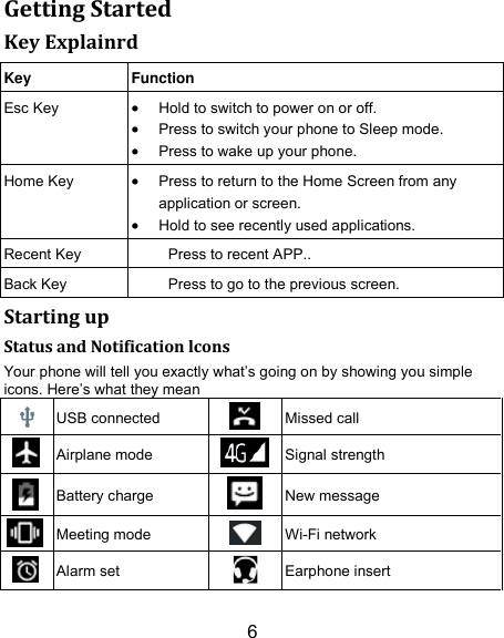 6 Getting Started Key Explainrd Key Function Esc Key  Hold to switch to power on or off.  Press to switch your phone to Sleep mode.  Press to wake up your phone. Home Key  Press to return to the Home Screen from any application or screen.  Hold to see recently used applications. Recent Key Press to recent APP.. Back Key Press to go to the previous screen. Starting up Status and Notification lcons Your phone will tell you exactly what’s going on by showing you simple icons. Here’s what they mean  USB connected  Missed call  Airplane mode  Signal strength  Battery charge  New message  Meeting mode  Wi-Fi network  Alarm set  Earphone insert 