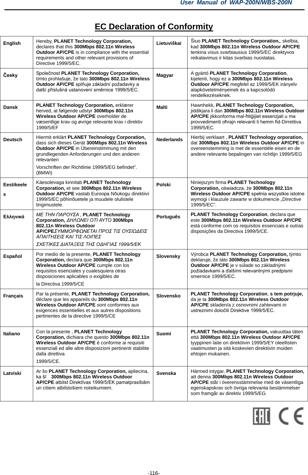 User  Manual of WAP-200N/WBS-200N  -116- EC Declaration of Conformity English  Hereby, PLANET Technology Corporation, declares that this 300Mbps 802.11n Wireless Outdoor AP/CPE is in compliance with the essential requirements and other relevant provisions of Directive 1999/5/EC. Lietuviškai  Šiuo PLANET Technology Corporation,, skelbia, kad 300Mbps 802.11n Wireless Outdoor AP/CPE tenkina visus svarbiausius 1999/5/EC direktyvos reikalavimus ir kitas svarbias nuostatas. Česky   Společnost PLANET Technology Corporation, tímto prohlašuje, že tato 300Mbps 802.11n Wireless Outdoor AP/CPE splňuje základní požadavky a další příslušná ustanovení směrnice 1999/5/EC. Magyar  A gyártó PLANET Technology Corporation, kijelenti, hogy ez a 300Mbps 802.11n Wireless Outdoor AP/CPE megfelel az 1999/5/EK irányelv alapkövetelményeinek és a kapcsolódó rendelkezéseknek. Dansk  PLANET Technology Corporation, erklærer herved, at følgende udstyr 300Mbps 802.11n Wireless Outdoor AP/CPE overholder de væsentlige krav og øvrige relevante krav i direktiv 1999/5/EF Malti  Hawnhekk, PLANET Technology Corporation, jiddikjara li dan 300Mbps 802.11n Wireless Outdoor AP/CPE jikkonforma mal-ħtiġijiet essenzjali u ma provvedimenti oħrajn relevanti li hemm fid-Dirrettiva 1999/5/EC Deutsch  Hiermit erklärt PLANET Technology Corporation, dass sich dieses Gerät 300Mbps 802.11n Wireless Outdoor AP/CPE in Übereinstimmung mit den grundlegenden Anforderungen und den anderen relevanten Vorschriften der Richtlinie 1999/5/EG befindet&quot;. (BMWi) Nederlands  Hierbij verklaart , PLANET Technology orporation, dat 300Mbps 802.11n Wireless Outdoor AP/CPE in overeenstemming is met de essentiële eisen en de andere relevante bepalingen van richtlijn 1999/5/EG Eestikeeles Käesolevaga kinnitab PLANET Technology Corporation, et see 300Mbps 802.11n Wireless Outdoor AP/CPE vastab Euroopa Nõukogu direktiivi 1999/5/EC põhinõuetele ja muudele olulistele tingimustele. Polski  Niniejszym firma PLANET Technology Corporation, oświadcza, że 300Mbps 802.11n Wireless Outdoor AP/CPE spełnia wszystkie istotne wymogi i klauzule zawarte w dokumencie „Directive 1999/5/EC”. Ελληνικά ΜΕ ΤΗΝ ΠΑΡΟΥΣΑ , PLANET Technology Corporation, ΔΗΛΩΝΕΙ ΟΤΙ ΑΥ Τ Ο  300Mbps 802.11n Wireless Outdoor AP/CPEΣΥΜΜΟΡΦΩΝΕΤΑΙ ΠΡΟΣ ΤΙΣ ΟΥΣΙΩΔΕΙΣ ΑΠΑΙΤΗΣΕΙΣ ΚΑΙ ΤΙΣ ΛΟΙΠΕΣ ΣΧΕΤΙΚΕΣ ΔΙΑΤΑΞΕΙΣ ΤΗΣ ΟΔΗΓΙΑΣ 1999/5/ΕΚ Português PLANET Technology Corporation, declara que este 300Mbps 802.11n Wireless Outdoor AP/CPE está conforme com os requisitos essenciais e outras disposições da Directiva 1999/5/CE. Español  Por medio de la presente, PLANET Technology Corporation, declara que 300Mbps 802.11n Wireless Outdoor AP/CPE cumple con los requisitos esenciales y cualesquiera otras disposiciones aplicables o exigibles de la Directiva 1999/5/CE Slovensky  Výrobca PLANET Technology Corporation, týmto deklaruje, že táto 300Mbps 802.11n Wireless Outdoor AP/CPE je v súlade so základnými požiadavkami a ďalšími relevantnými predpismi smernice 1999/5/EC. Français  Par la présente, PLANET Technology Corporation, déclare que les appareils du 300Mbps 802.11n Wireless Outdoor AP/CPE sont conformes aux exigences essentielles et aux autres dispositions pertinentes de la directive 1999/5/CE Slovensko  PLANET Technology Corporation, s tem potrjuje, da je ta 300Mbps 802.11n Wireless Outdoor AP/CPE skladen/a z osnovnimi zahtevami in ustreznimi določili Direktive 1999/5/EC. Italiano  Con la presente , PLANET Technology Corporation, dichiara che questo 300Mbps 802.11n Wireless Outdoor AP/CPE è conforme ai requisiti essenziali ed alle altre disposizioni pertinenti stabilite dalla direttiva 1999/5/CE. Suomi PLANET Technology Corporation, vakuuttaa täten että 300Mbps 802.11n Wireless Outdoor AP/CPE tyyppinen laite on direktiivin 1999/5/EY oleellisten vaatimusten ja sitä koskevien direktiivin muiden ehtojen mukainen. Latviski  Ar šo PLANET Technology Corporation, apliecina, ka šī   300Mbps 802.11n Wireless Outdoor AP/CPE atbilst Direktīvas 1999/5/EK pamatprasībām un citiem atbilstošiem noteikumiem. Svenska  Härmed intygar, PLANET Technology Corporation, att denna 300Mbps 802.11n Wireless Outdoor AP/CPE står i överensstämmelse med de väsentliga egenskapskrav och övriga relevanta bestämmelser som framgår av direktiv 1999/5/EG.  