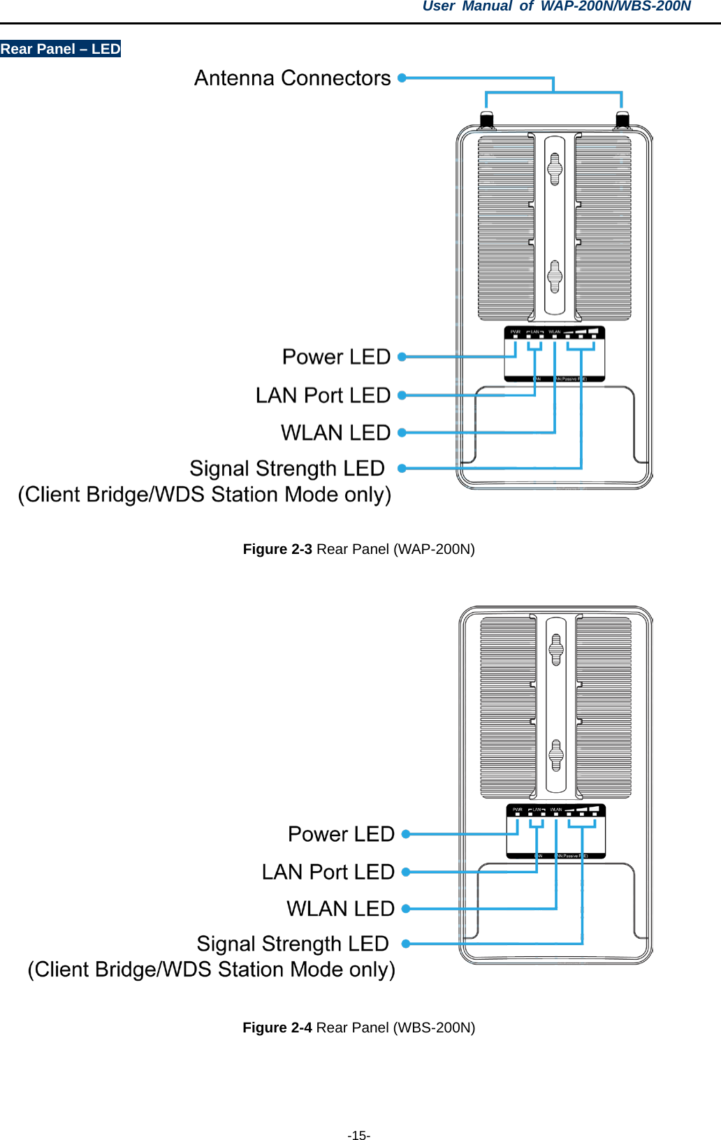 User  Manual of WAP-200N/WBS-200N  -15- Rear Panel – LED                  Figure 2-3 Rear Panel (WAP-200N)                 Figure 2-4 Rear Panel (WBS-200N)   