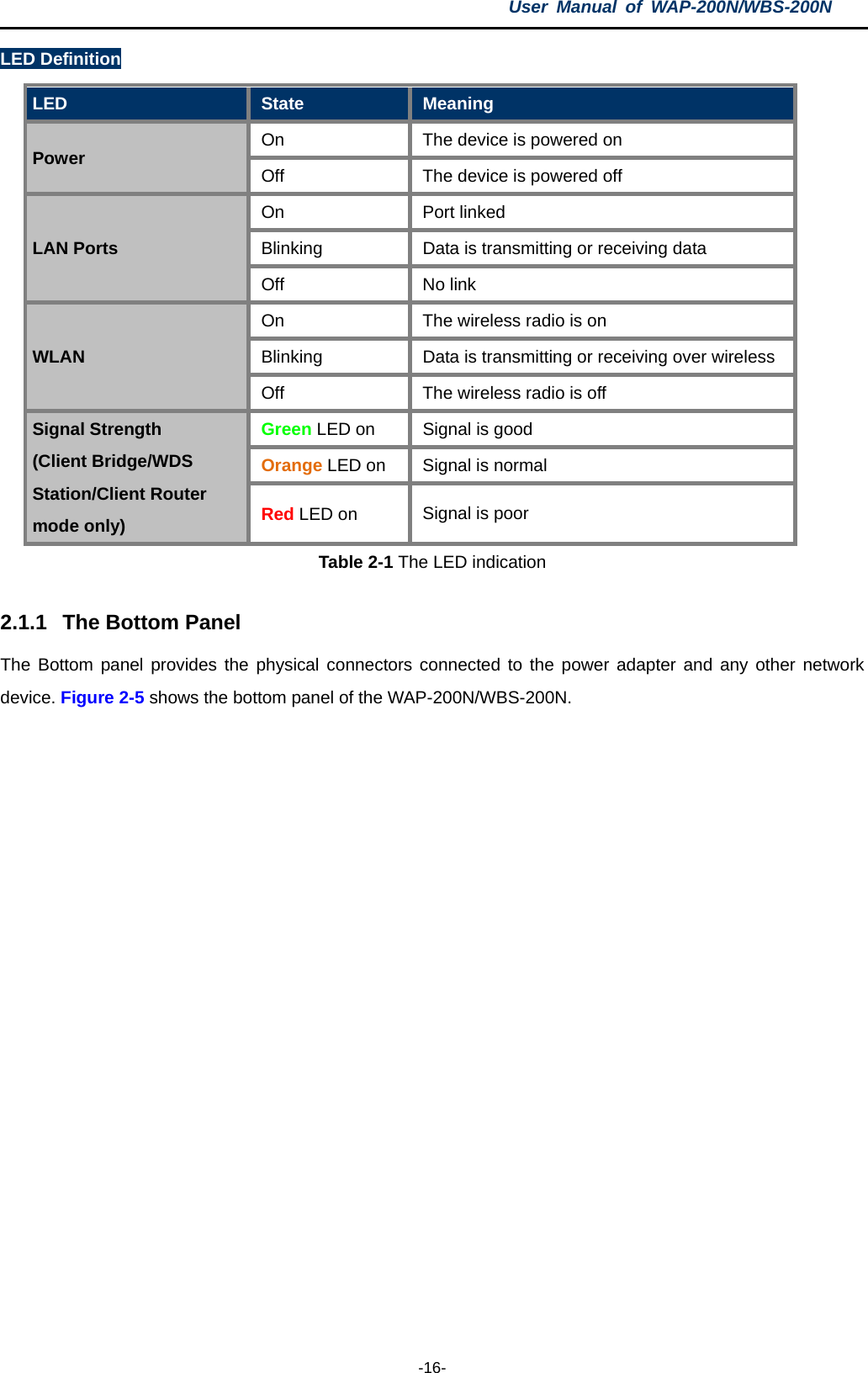 User  Manual of WAP-200N/WBS-200N  -16- LED Definition LED State  Meaning Power  On The device is powered on Off The device is powered off LAN Ports On Port linked Blinking Data is transmitting or receiving data Off No link WLAN On The wireless radio is on Blinking Data is transmitting or receiving over wireless Off The wireless radio is off Signal Strength (Client Bridge/WDS   Station/Client Router   mode only) Green LED on  Signal is good Orange LED on  Signal is normal Red LED on  Signal is poor Table 2-1 The LED indication  2.1.1 The Bottom Panel The Bottom panel provides the physical connectors connected to the power adapter and any other network device. Figure 2-5 shows the bottom panel of the WAP-200N/WBS-200N.  