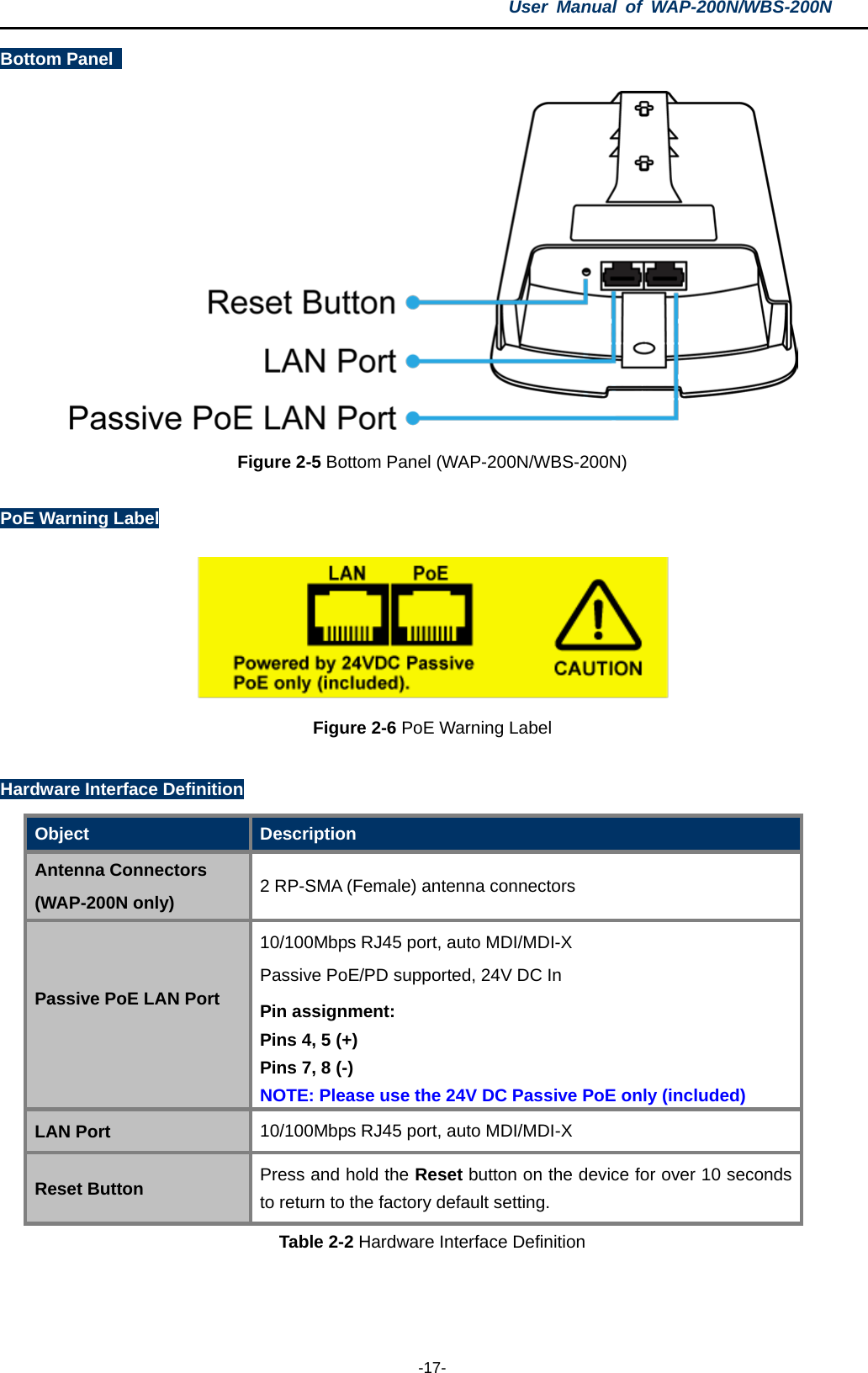 User  Manual of WAP-200N/WBS-200N  -17- Bottom Panel    Figure 2-5 Bottom Panel (WAP-200N/WBS-200N)  PoE Warning Label  Figure 2-6 PoE Warning Label  Hardware Interface Definition Object  Description Antenna Connectors (WAP-200N only) 2 RP-SMA (Female) antenna connectors Passive PoE LAN Port  10/100Mbps RJ45 port, auto MDI/MDI-X Passive PoE/PD supported, 24V DC In Pin assignment:   Pins 4, 5 (+) Pins 7, 8 (-)   NOTE: Please use the 24V DC Passive PoE only (included) LAN Port 10/100Mbps RJ45 port, auto MDI/MDI-X Reset Button Press and hold the Reset button on the device for over 10 seconds to return to the factory default setting. Table 2-2 Hardware Interface Definition  