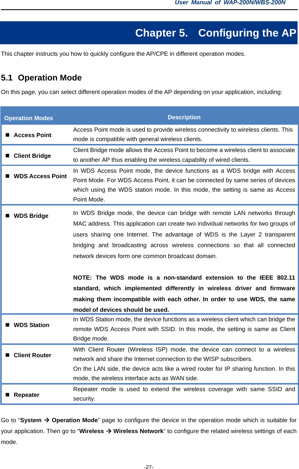 User  Manual of WAP-200N/WBS-200N  -27- Chapter 5. Configuring the AP This chapter instructs you how to quickly configure the AP/CPE in different operation modes.  5.1 Operation Mode On this page, you can select different operation modes of the AP depending on your application, including:  Operation Modes Description  Access Point Access Point mode is used to provide wireless connectivity to wireless clients. This mode is compatible with general wireless clients.  Client Bridge Client Bridge mode allows the Access Point to become a wireless client to associate to another AP thus enabling the wireless capability of wired clients.  WDS Access Point In WDS Access Point mode, the device functions as a WDS bridge with Access Point Mode. For WDS Access Point, it can be connected by same series of devices which using the WDS station mode. In this mode, the setting is same as Access Point Mode.  WDS Bridge In WDS Bridge mode, the device can bridge with remote LAN networks through MAC address. This application can create two individual networks for two groups of users sharing one Internet. The advantage of WDS is the Layer 2 transparent bridging and broadcasting across wireless connections so that all connected network devices form one common broadcast domain.  NOTE:  The WDS mode is a non-standard extension to the IEEE 802.11 standard, which implemented differently in wireless driver and firmware making them incompatible with each other. In order to use WDS, the same model of devices should be used.  WDS Station In WDS Station mode, the device functions as a wireless client which can bridge the remote WDS Access Point with SSID. In this mode, the setting is same as Client Bridge mode.  Client Router With  Client Router (Wireless ISP)  mode,  the device can connect to a wireless network and share the Internet connection to the WISP subscribers. On the LAN side, the device acts like a wired router for IP sharing function. In this mode, the wireless interface acts as WAN side.  Repeater Repeater mode is used to extend the wireless coverage with same SSID and security.  Go to “System  Operation Mode” page to configure the device in the operation mode which is suitable for your application. Then go to “Wireless  Wireless Network” to configure the related wireless settings of each mode. 