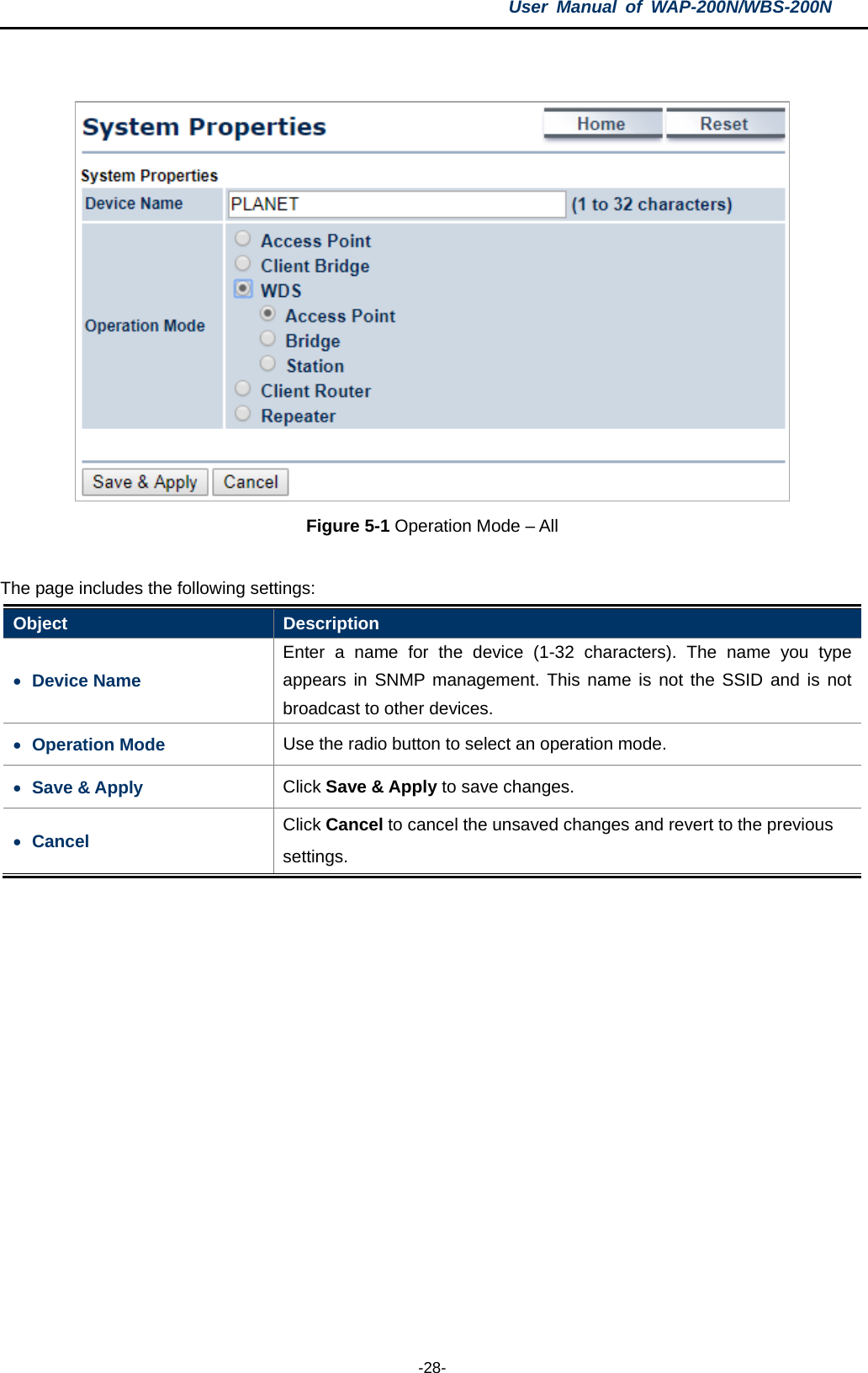 User  Manual of WAP-200N/WBS-200N  -28-   Figure 5-1 Operation Mode – All  The page includes the following settings: Object  Description • Device Name Enter a name for the device (1-32 characters). The name you type appears in SNMP management. This name is not the SSID and is not broadcast to other devices. • Operation Mode Use the radio button to select an operation mode. • Save &amp; Apply Click Save &amp; Apply to save changes. • Cancel Click Cancel to cancel the unsaved changes and revert to the previous settings.   