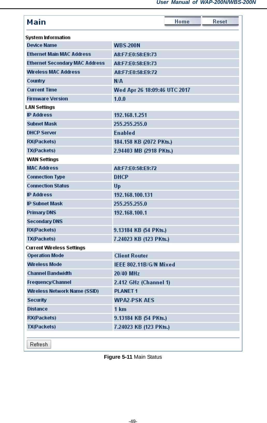 User  Manual of WAP-200N/WBS-200N  -49-  Figure 5-11 Main Status  