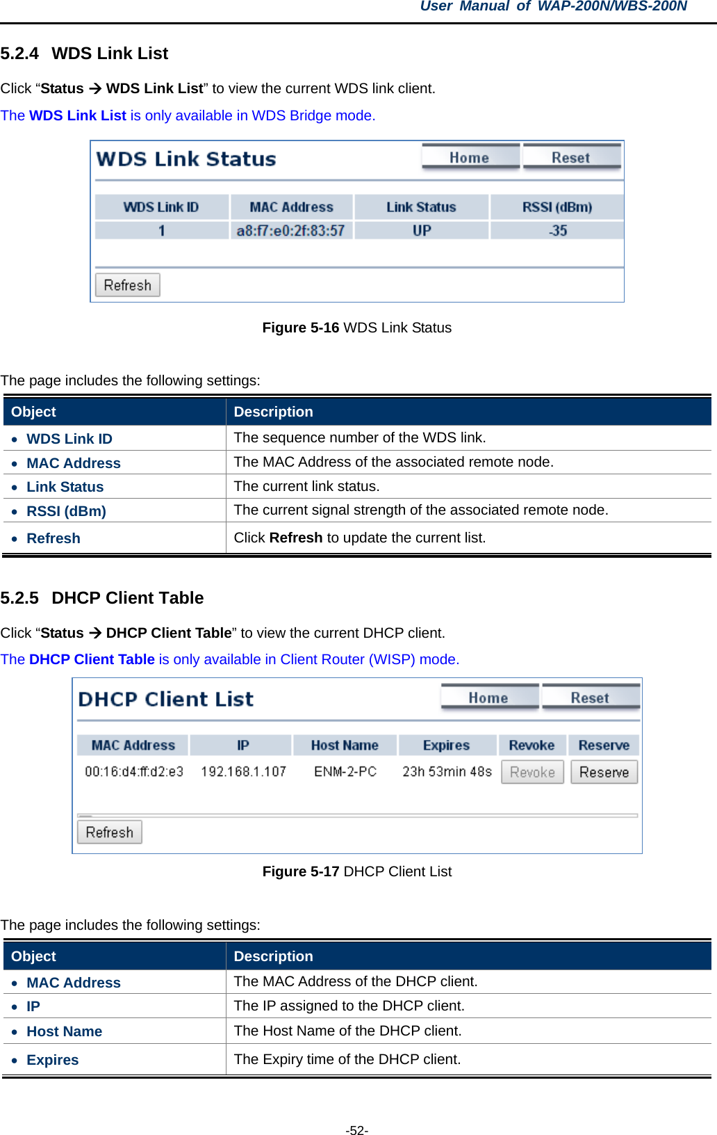 User  Manual of WAP-200N/WBS-200N  -52- 5.2.4 WDS Link List Click “Status  WDS Link List” to view the current WDS link client. The WDS Link List is only available in WDS Bridge mode.  Figure 5-16 WDS Link Status  The page includes the following settings: Object  Description • WDS Link ID The sequence number of the WDS link. • MAC Address The MAC Address of the associated remote node. • Link Status The current link status. • RSSI (dBm) The current signal strength of the associated remote node. • Refresh Click Refresh to update the current list.  5.2.5 DHCP Client Table Click “Status  DHCP Client Table” to view the current DHCP client. The DHCP Client Table is only available in Client Router (WISP) mode.  Figure 5-17 DHCP Client List  The page includes the following settings: Object  Description • MAC Address The MAC Address of the DHCP client. • IP The IP assigned to the DHCP client. • Host Name The Host Name of the DHCP client. • Expires The Expiry time of the DHCP client. 