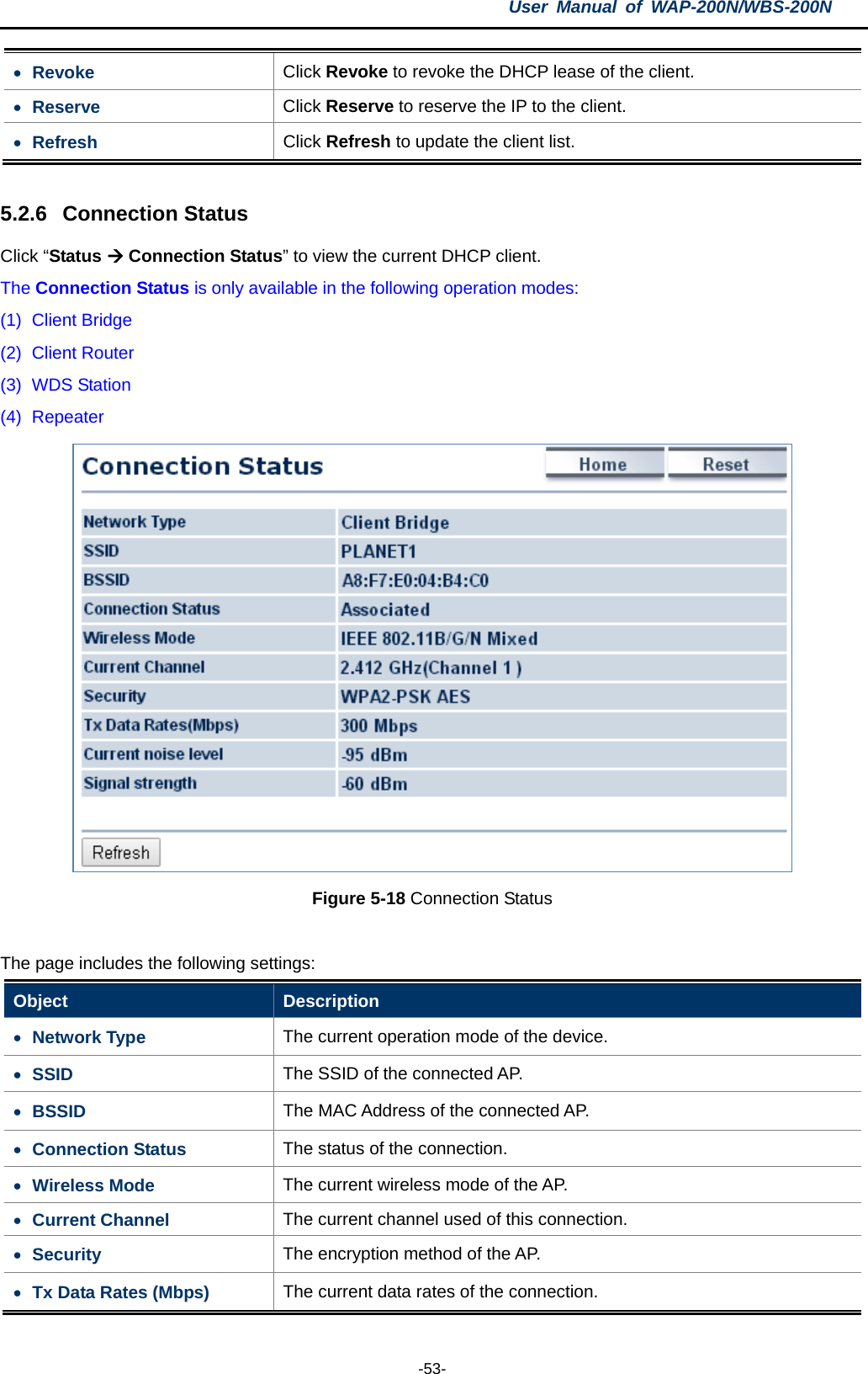 User  Manual of WAP-200N/WBS-200N  -53- • Revoke Click Revoke to revoke the DHCP lease of the client. • Reserve Click Reserve to reserve the IP to the client. • Refresh Click Refresh to update the client list.  5.2.6 Connection Status Click “Status  Connection Status” to view the current DHCP client. The Connection Status is only available in the following operation modes: (1) Client Bridge (2) Client Router (3) WDS Station (4) Repeater  Figure 5-18 Connection Status  The page includes the following settings: Object  Description • Network Type The current operation mode of the device. • SSID The SSID of the connected AP. • BSSID The MAC Address of the connected AP. • Connection Status The status of the connection. • Wireless Mode The current wireless mode of the AP. • Current Channel The current channel used of this connection. • Security The encryption method of the AP. • Tx Data Rates (Mbps) The current data rates of the connection. 