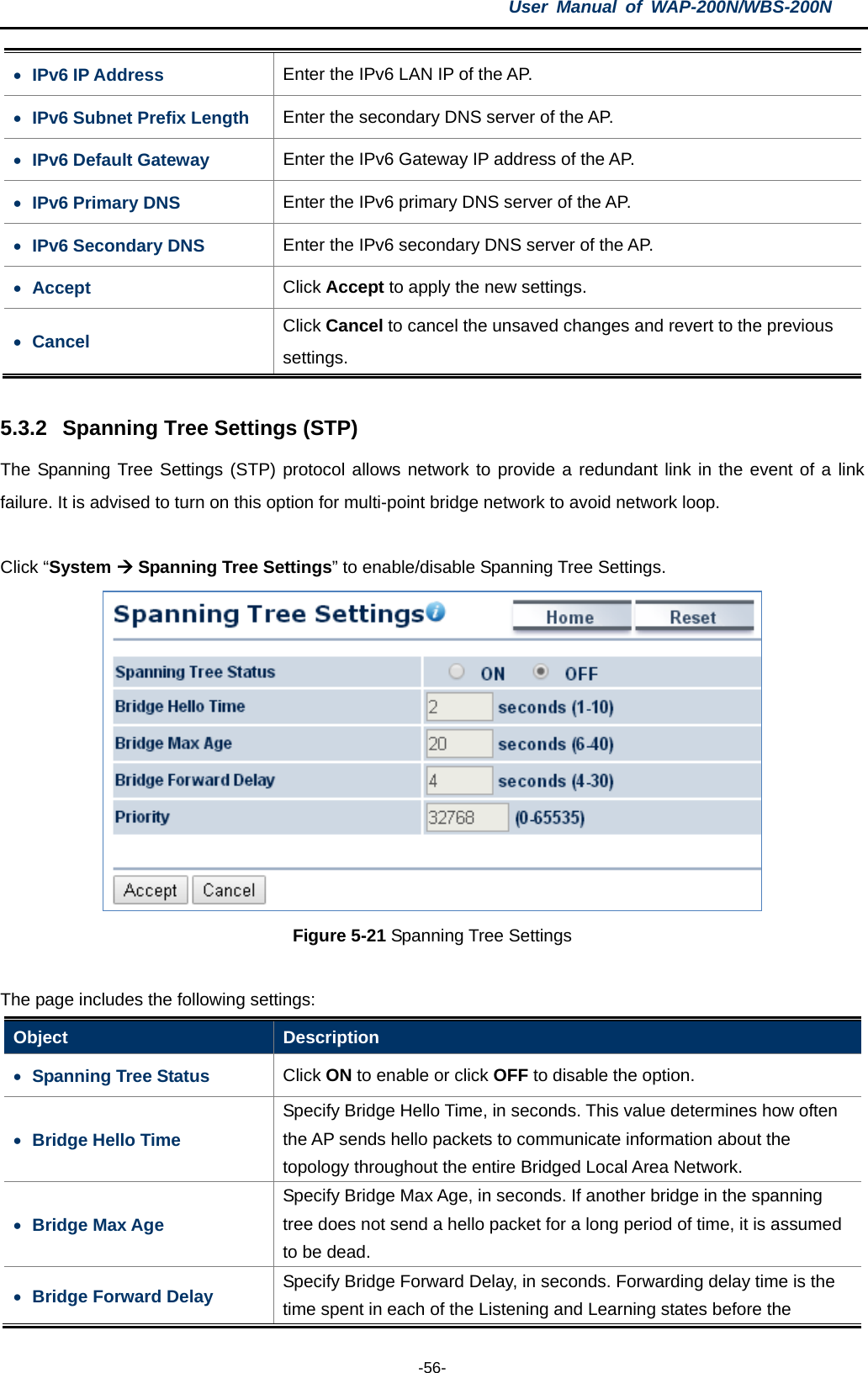 User  Manual of WAP-200N/WBS-200N  -56- • IPv6 IP Address Enter the IPv6 LAN IP of the AP. • IPv6 Subnet Prefix Length Enter the secondary DNS server of the AP. • IPv6 Default Gateway Enter the IPv6 Gateway IP address of the AP. • IPv6 Primary DNS Enter the IPv6 primary DNS server of the AP. • IPv6 Secondary DNS Enter the IPv6 secondary DNS server of the AP. • Accept Click Accept to apply the new settings. • Cancel Click Cancel to cancel the unsaved changes and revert to the previous settings.  5.3.2 Spanning Tree Settings (STP) The Spanning Tree Settings (STP) protocol allows network to provide a redundant link in the event of a link failure. It is advised to turn on this option for multi-point bridge network to avoid network loop.  Click “System  Spanning Tree Settings” to enable/disable Spanning Tree Settings.  Figure 5-21 Spanning Tree Settings  The page includes the following settings: Object  Description • Spanning Tree Status Click ON to enable or click OFF to disable the option. • Bridge Hello Time Specify Bridge Hello Time, in seconds. This value determines how often the AP sends hello packets to communicate information about the topology throughout the entire Bridged Local Area Network. • Bridge Max Age Specify Bridge Max Age, in seconds. If another bridge in the spanning tree does not send a hello packet for a long period of time, it is assumed to be dead. • Bridge Forward Delay Specify Bridge Forward Delay, in seconds. Forwarding delay time is the time spent in each of the Listening and Learning states before the 