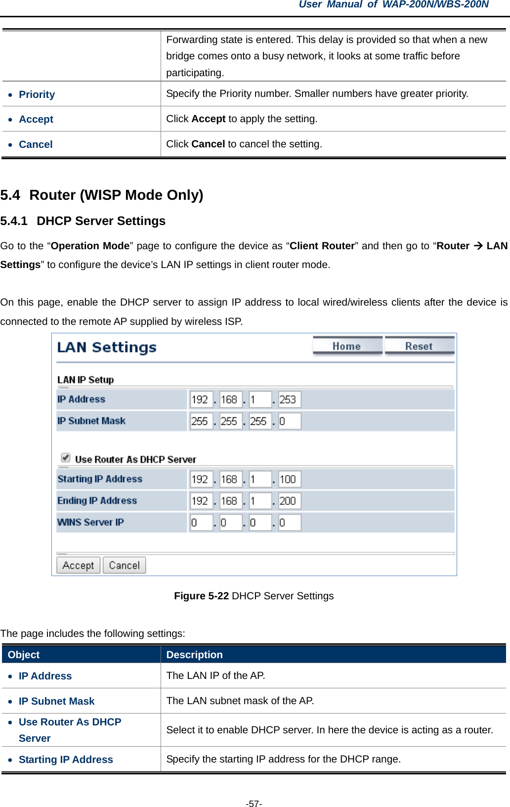 User  Manual of WAP-200N/WBS-200N  -57- Forwarding state is entered. This delay is provided so that when a new bridge comes onto a busy network, it looks at some traffic before participating. • Priority Specify the Priority number. Smaller numbers have greater priority. • Accept Click Accept to apply the setting. • Cancel Click Cancel to cancel the setting.  5.4 Router (WISP Mode Only) 5.4.1 DHCP Server Settings Go to the “Operation Mode” page to configure the device as “Client Router” and then go to “Router  LAN Settings” to configure the device’s LAN IP settings in client router mode.  On this page, enable the DHCP server to assign IP address to local wired/wireless clients after the device is connected to the remote AP supplied by wireless ISP.  Figure 5-22 DHCP Server Settings  The page includes the following settings: Object  Description • IP Address The LAN IP of the AP. • IP Subnet Mask The LAN subnet mask of the AP. • Use Router As DHCP Server Select it to enable DHCP server. In here the device is acting as a router. • Starting IP Address Specify the starting IP address for the DHCP range. 