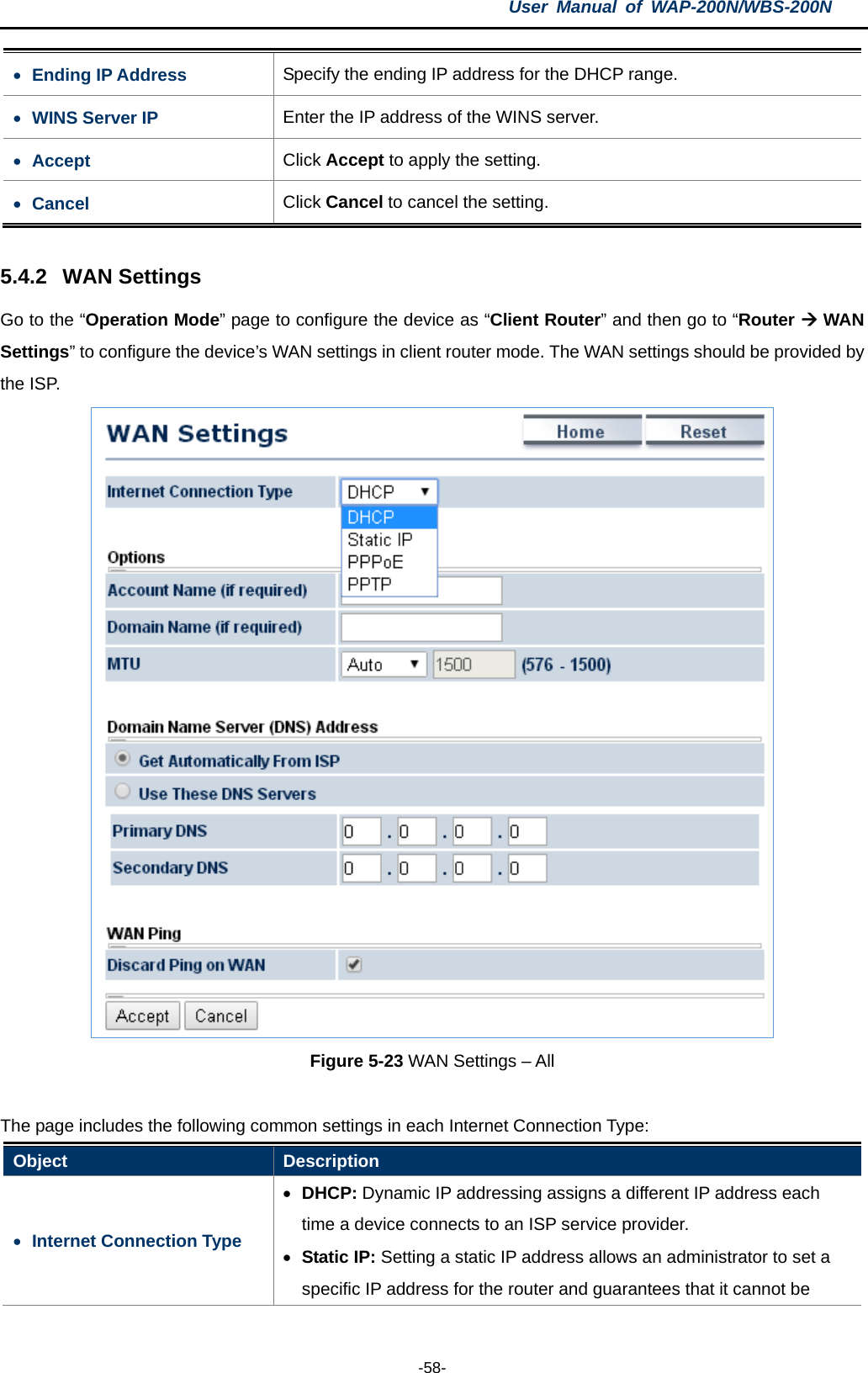 User  Manual of WAP-200N/WBS-200N  -58- • Ending IP Address Specify the ending IP address for the DHCP range. • WINS Server IP Enter the IP address of the WINS server. • Accept Click Accept to apply the setting. • Cancel Click Cancel to cancel the setting.  5.4.2 WAN Settings Go to the “Operation Mode” page to configure the device as “Client Router” and then go to “Router  WAN Settings” to configure the device’s WAN settings in client router mode. The WAN settings should be provided by the ISP.  Figure 5-23 WAN Settings – All  The page includes the following common settings in each Internet Connection Type: Object  Description • Internet Connection Type • DHCP: Dynamic IP addressing assigns a different IP address each time a device connects to an ISP service provider. • Static IP: Setting a static IP address allows an administrator to set a specific IP address for the router and guarantees that it cannot be 