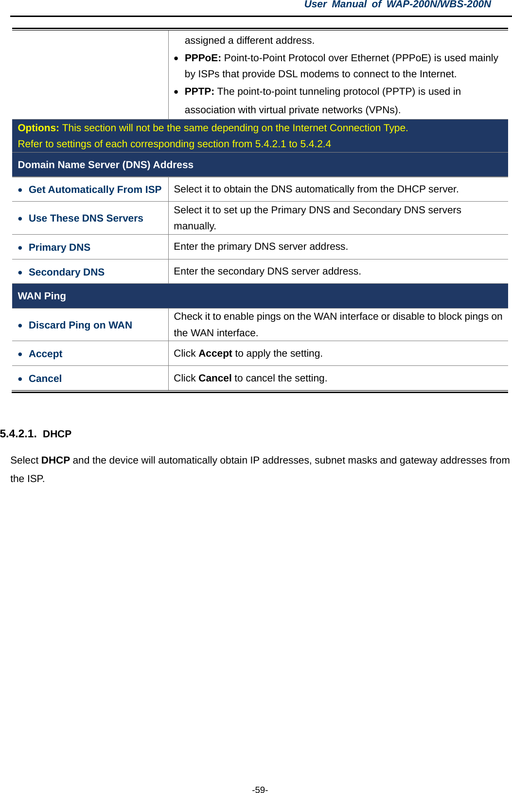 User  Manual of WAP-200N/WBS-200N  -59- assigned a different address. • PPPoE: Point-to-Point Protocol over Ethernet (PPPoE) is used mainly by ISPs that provide DSL modems to connect to the Internet. • PPTP: The point-to-point tunneling protocol (PPTP) is used in association with virtual private networks (VPNs). Options: This section will not be the same depending on the Internet Connection Type.   Refer to settings of each corresponding section from 5.4.2.1 to 5.4.2.4 Domain Name Server (DNS) Address • Get Automatically From ISP Select it to obtain the DNS automatically from the DHCP server. • Use These DNS Servers Select it to set up the Primary DNS and Secondary DNS servers manually. • Primary DNS Enter the primary DNS server address. • Secondary DNS Enter the secondary DNS server address. WAN Ping • Discard Ping on WAN Check it to enable pings on the WAN interface or disable to block pings on the WAN interface. • Accept Click Accept to apply the setting. • Cancel Click Cancel to cancel the setting.  5.4.2.1. DHCP Select DHCP and the device will automatically obtain IP addresses, subnet masks and gateway addresses from the ISP. 