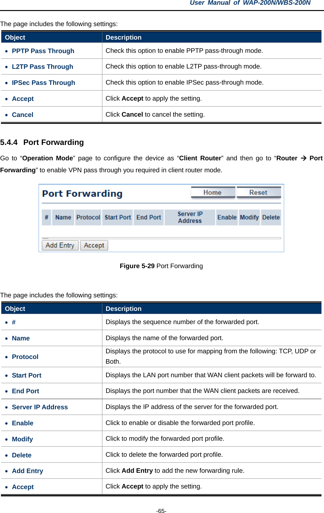 User  Manual of WAP-200N/WBS-200N  -65- The page includes the following settings: Object  Description • PPTP Pass Through Check this option to enable PPTP pass-through mode. • L2TP Pass Through Check this option to enable L2TP pass-through mode. • IPSec Pass Through Check this option to enable IPSec pass-through mode. • Accept Click Accept to apply the setting. • Cancel Click Cancel to cancel the setting.  5.4.4 Port Forwarding Go to  “Operation Mode” page to configure the device as “Client Router” and then go to  “Router  Port Forwarding” to enable VPN pass through you required in client router mode.  Figure 5-29 Port Forwarding  The page includes the following settings: Object  Description • #  Displays the sequence number of the forwarded port. • Name Displays the name of the forwarded port. • Protocol  Displays the protocol to use for mapping from the following: TCP, UDP or Both. • Start Port Displays the LAN port number that WAN client packets will be forward to. • End Port Displays the port number that the WAN client packets are received. • Server IP Address  Displays the IP address of the server for the forwarded port. • Enable Click to enable or disable the forwarded port profile. • Modify  Click to modify the forwarded port profile. • Delete Click to delete the forwarded port profile. • Add Entry Click Add Entry to add the new forwarding rule. • Accept Click Accept to apply the setting. 