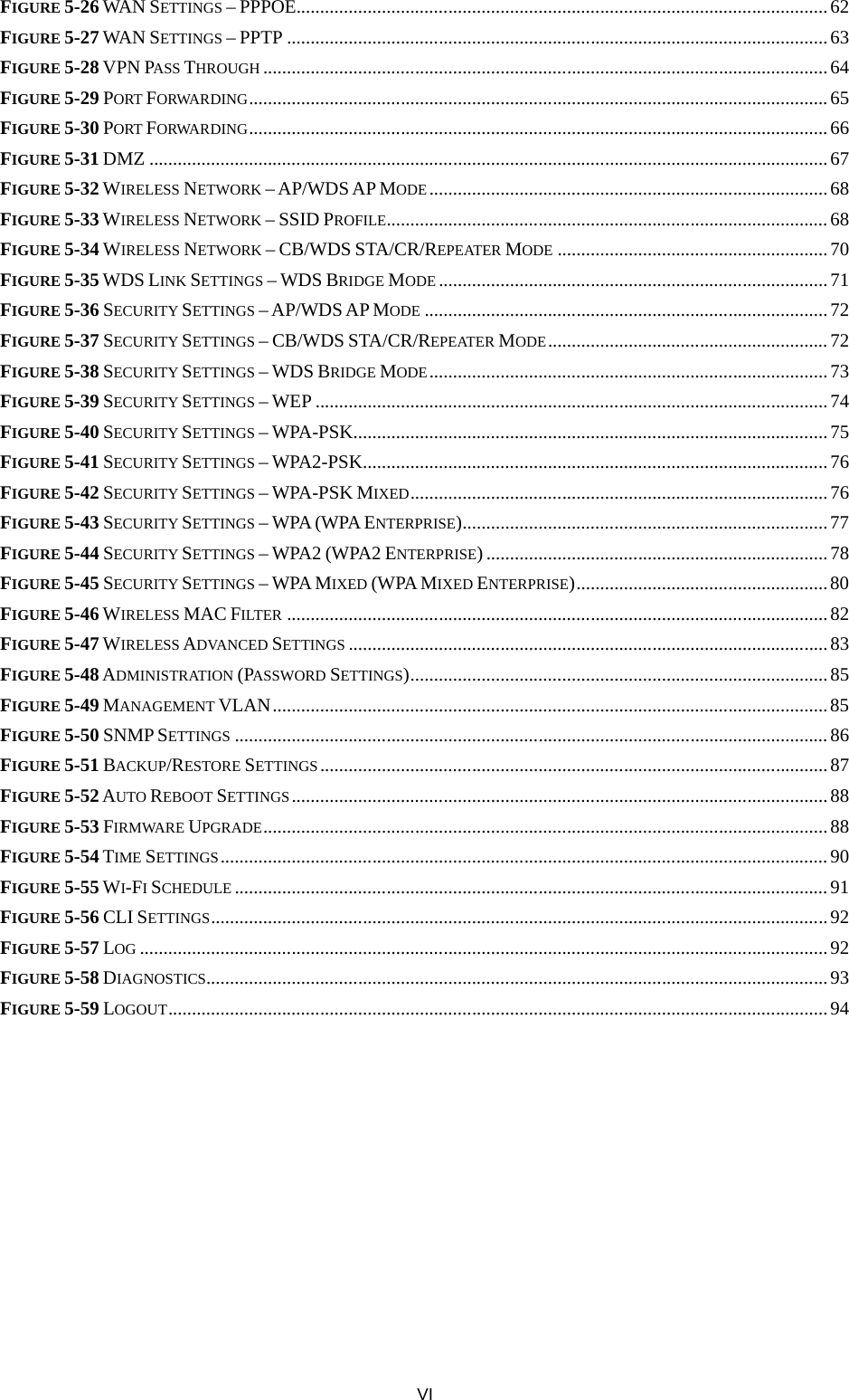  VI FIGURE 5-26 WAN SETTINGS – PPPOE ................................................................................................................ 62 FIGURE 5-27 WAN SETTINGS – PPTP .................................................................................................................. 63 FIGURE 5-28 VPN PASS THROUGH ....................................................................................................................... 64 FIGURE 5-29 PORT FORWARDING .......................................................................................................................... 65 FIGURE 5-30 PORT FORWARDING .......................................................................................................................... 66 FIGURE 5-31 DMZ ............................................................................................................................................... 67 FIGURE 5-32 WIRELESS NETWORK – AP/WDS AP MODE .................................................................................... 68 FIGURE 5-33 WIRELESS NETWORK – SSID PROFILE............................................................................................. 68 FIGURE 5-34 WIRELESS NETWORK – CB/WDS STA/CR/REPEATER MODE ......................................................... 70 FIGURE 5-35 WDS LINK SETTINGS – WDS BRIDGE MODE .................................................................................. 71 FIGURE 5-36 SECURITY SETTINGS – AP/WDS AP MODE ..................................................................................... 72 FIGURE 5-37 SECURITY SETTINGS – CB/WDS STA/CR/REPEATER MODE ........................................................... 72 FIGURE 5-38 SECURITY SETTINGS – WDS BRIDGE MODE .................................................................................... 73 FIGURE 5-39 SECURITY SETTINGS – WEP ............................................................................................................ 74 FIGURE 5-40 SECURITY SETTINGS – WPA-PSK .................................................................................................... 75 FIGURE 5-41 SECURITY SETTINGS – WPA2-PSK .................................................................................................. 76 FIGURE 5-42 SECURITY SETTINGS – WPA-PSK MIXED ........................................................................................ 76 FIGURE 5-43 SECURITY SETTINGS – WPA (WPA ENTERPRISE) ............................................................................. 77 FIGURE 5-44 SECURITY SETTINGS – WPA2 (WPA2 ENTERPRISE) ........................................................................ 78 FIGURE 5-45 SECURITY SETTINGS – WPA MIXED (WPA MIXED ENTERPRISE) ..................................................... 80 FIGURE 5-46 WIRELESS MAC FILTER .................................................................................................................. 82 FIGURE 5-47 WIRELESS ADVANCED SETTINGS ..................................................................................................... 83 FIGURE 5-48 ADMINISTRATION (PASSWORD SETTINGS) ........................................................................................ 85 FIGURE 5-49 MANAGEMENT VLAN ..................................................................................................................... 85 FIGURE 5-50 SNMP SETTINGS ............................................................................................................................. 86 FIGURE 5-51 BACKUP/RESTORE SETTINGS ........................................................................................................... 87 FIGURE 5-52 AUTO REBOOT SETTINGS ................................................................................................................. 88 FIGURE 5-53 FIRMWARE UPGRADE ....................................................................................................................... 88 FIGURE 5-54 TIME SETTINGS ................................................................................................................................ 90 FIGURE 5-55 WI-FI SCHEDULE ............................................................................................................................. 91 FIGURE 5-56 CLI SETTINGS .................................................................................................................................. 92 FIGURE 5-57 LOG ................................................................................................................................................. 92 FIGURE 5-58 DIAGNOSTICS................................................................................................................................... 93 FIGURE 5-59 LOGOUT ........................................................................................................................................... 94 