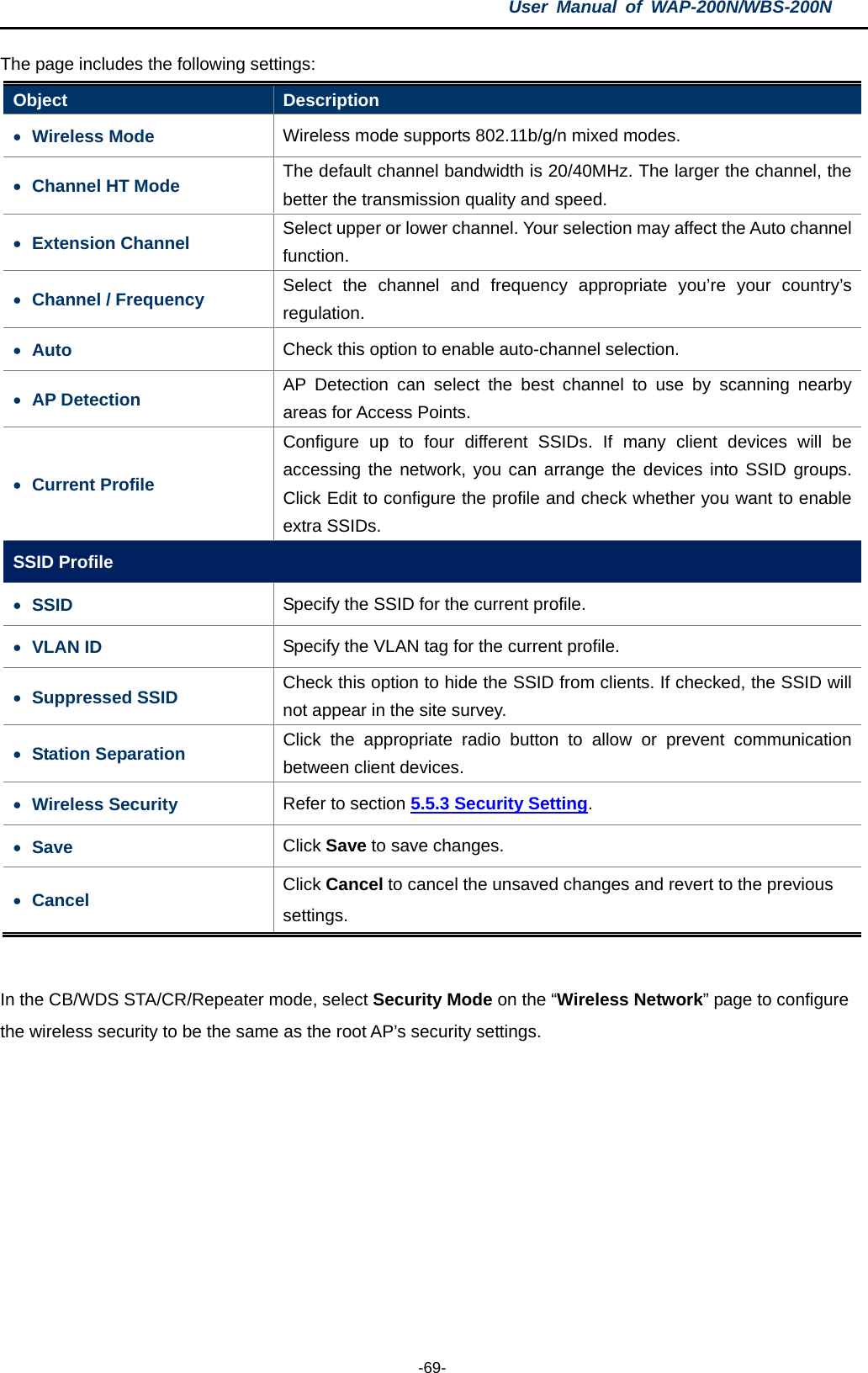 User  Manual of WAP-200N/WBS-200N  -69- The page includes the following settings: Object  Description • Wireless Mode Wireless mode supports 802.11b/g/n mixed modes. • Channel HT Mode The default channel bandwidth is 20/40MHz. The larger the channel, the better the transmission quality and speed. • Extension Channel Select upper or lower channel. Your selection may affect the Auto channel function. • Channel / Frequency Select the channel and frequency appropriate you’re your country’s regulation. • Auto Check this option to enable auto-channel selection. • AP Detection AP Detection can select the best channel to use by scanning nearby areas for Access Points. • Current Profile Configure up to four different SSIDs. If many client devices will be accessing the network, you can arrange the devices into SSID groups. Click Edit to configure the profile and check whether you want to enable extra SSIDs. SSID Profile • SSID Specify the SSID for the current profile. • VLAN ID Specify the VLAN tag for the current profile. • Suppressed SSID Check this option to hide the SSID from clients. If checked, the SSID will not appear in the site survey. • Station Separation Click the appropriate radio button to allow or prevent communication between client devices. • Wireless Security Refer to section 5.5.3 Security Setting. • Save Click Save to save changes. • Cancel Click Cancel to cancel the unsaved changes and revert to the previous settings.  In the CB/WDS STA/CR/Repeater mode, select Security Mode on the “Wireless Network” page to configure the wireless security to be the same as the root AP’s security settings. 