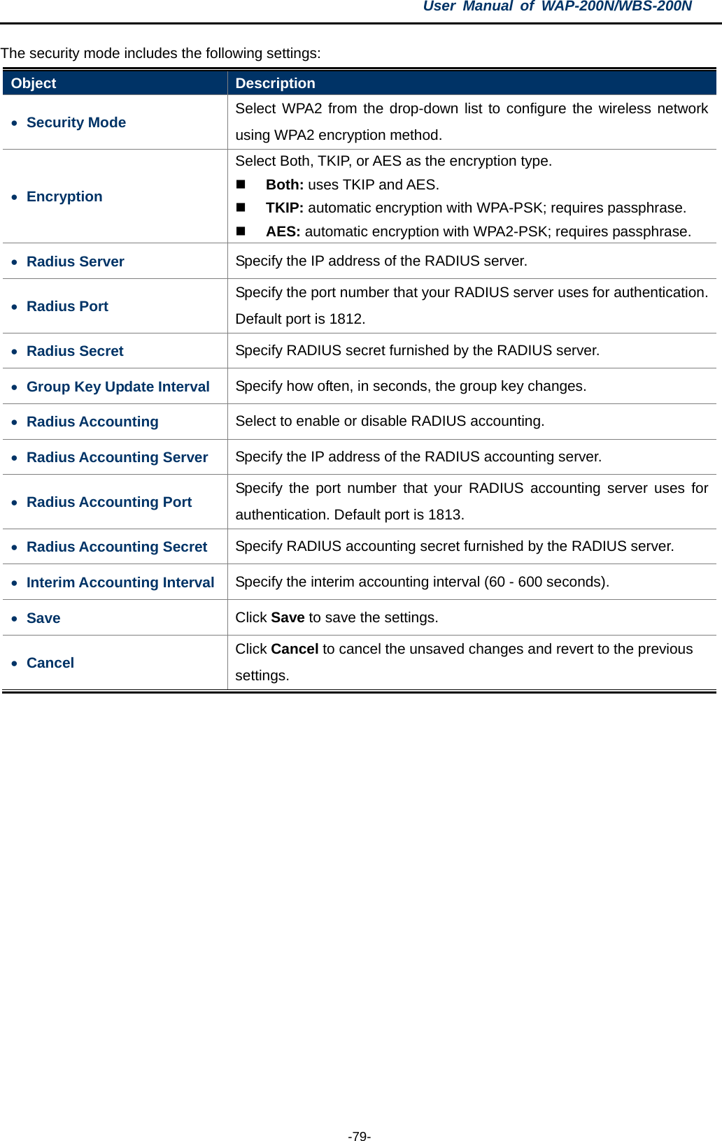 User  Manual of WAP-200N/WBS-200N  -79- The security mode includes the following settings: Object  Description • Security Mode Select WPA2 from the drop-down list to configure the wireless network using WPA2 encryption method. • Encryption Select Both, TKIP, or AES as the encryption type.  Both: uses TKIP and AES.  TKIP: automatic encryption with WPA-PSK; requires passphrase.  AES: automatic encryption with WPA2-PSK; requires passphrase. • Radius Server Specify the IP address of the RADIUS server. • Radius Port Specify the port number that your RADIUS server uses for authentication. Default port is 1812. • Radius Secret Specify RADIUS secret furnished by the RADIUS server. • Group Key Update Interval Specify how often, in seconds, the group key changes. • Radius Accounting Select to enable or disable RADIUS accounting. • Radius Accounting Server Specify the IP address of the RADIUS accounting server. • Radius Accounting Port Specify the port number that your RADIUS accounting server uses for authentication. Default port is 1813. • Radius Accounting Secret Specify RADIUS accounting secret furnished by the RADIUS server. • Interim Accounting Interval Specify the interim accounting interval (60 - 600 seconds). • Save Click Save to save the settings. • Cancel Click Cancel to cancel the unsaved changes and revert to the previous settings.  