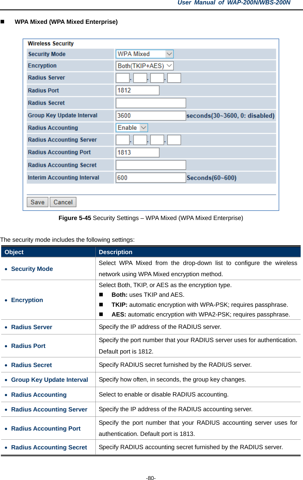 User  Manual of WAP-200N/WBS-200N  -80-  WPA Mixed (WPA Mixed Enterprise)   Figure 5-45 Security Settings – WPA Mixed (WPA Mixed Enterprise)  The security mode includes the following settings: Object  Description • Security Mode Select  WPA  Mixed from the drop-down list to configure the wireless network using WPA Mixed encryption method. • Encryption Select Both, TKIP, or AES as the encryption type.  Both: uses TKIP and AES.  TKIP: automatic encryption with WPA-PSK; requires passphrase.  AES: automatic encryption with WPA2-PSK; requires passphrase. • Radius Server Specify the IP address of the RADIUS server. • Radius Port Specify the port number that your RADIUS server uses for authentication. Default port is 1812. • Radius Secret Specify RADIUS secret furnished by the RADIUS server. • Group Key Update Interval Specify how often, in seconds, the group key changes. • Radius Accounting Select to enable or disable RADIUS accounting. • Radius Accounting Server Specify the IP address of the RADIUS accounting server. • Radius Accounting Port Specify the port number that your RADIUS accounting server uses for authentication. Default port is 1813. • Radius Accounting Secret Specify RADIUS accounting secret furnished by the RADIUS server. 