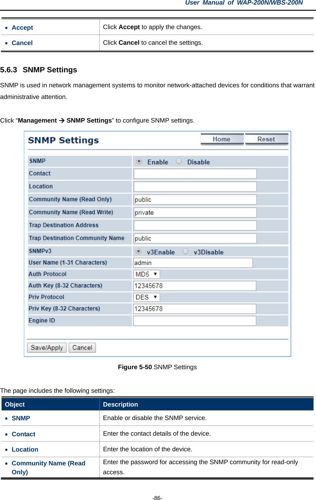 User  Manual of WAP-200N/WBS-200N  -86- • Accept  Click Accept to apply the changes. • Cancel Click Cancel to cancel the settings.  5.6.3 SNMP Settings SNMP is used in network management systems to monitor network-attached devices for conditions that warrant administrative attention.  Click “Management  SNMP Settings” to configure SNMP settings.  Figure 5-50 SNMP Settings  The page includes the following settings: Object  Description • SNMP Enable or disable the SNMP service. • Contact  Enter the contact details of the device. • Location  Enter the location of the device. • Community Name (Read Only) Enter the password for accessing the SNMP community for read-only access. 