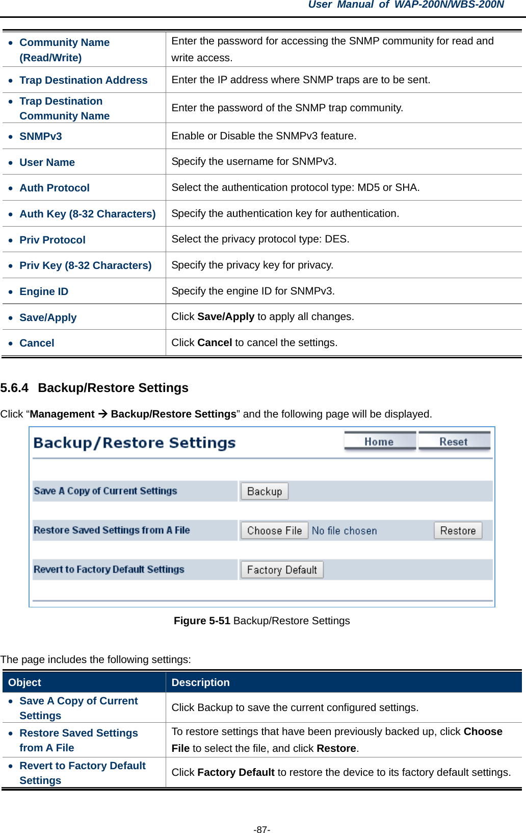 User  Manual of WAP-200N/WBS-200N  -87- • Community Name (Read/Write) Enter the password for accessing the SNMP community for read and write access. • Trap Destination Address Enter the IP address where SNMP traps are to be sent. • Trap Destination Community Name Enter the password of the SNMP trap community. • SNMPv3 Enable or Disable the SNMPv3 feature. • User Name Specify the username for SNMPv3. • Auth Protocol Select the authentication protocol type: MD5 or SHA. • Auth Key (8-32 Characters) Specify the authentication key for authentication. • Priv Protocol Select the privacy protocol type: DES. • Priv Key (8-32 Characters) Specify the privacy key for privacy. • Engine ID Specify the engine ID for SNMPv3. • Save/Apply Click Save/Apply to apply all changes. • Cancel Click Cancel to cancel the settings.  5.6.4 Backup/Restore Settings Click “Management  Backup/Restore Settings” and the following page will be displayed.  Figure 5-51 Backup/Restore Settings  The page includes the following settings: Object  Description • Save A Copy of Current Settings Click Backup to save the current configured settings. • Restore Saved Settings from A File To restore settings that have been previously backed up, click Choose File to select the file, and click Restore. • Revert to Factory Default Settings Click Factory Default to restore the device to its factory default settings.  