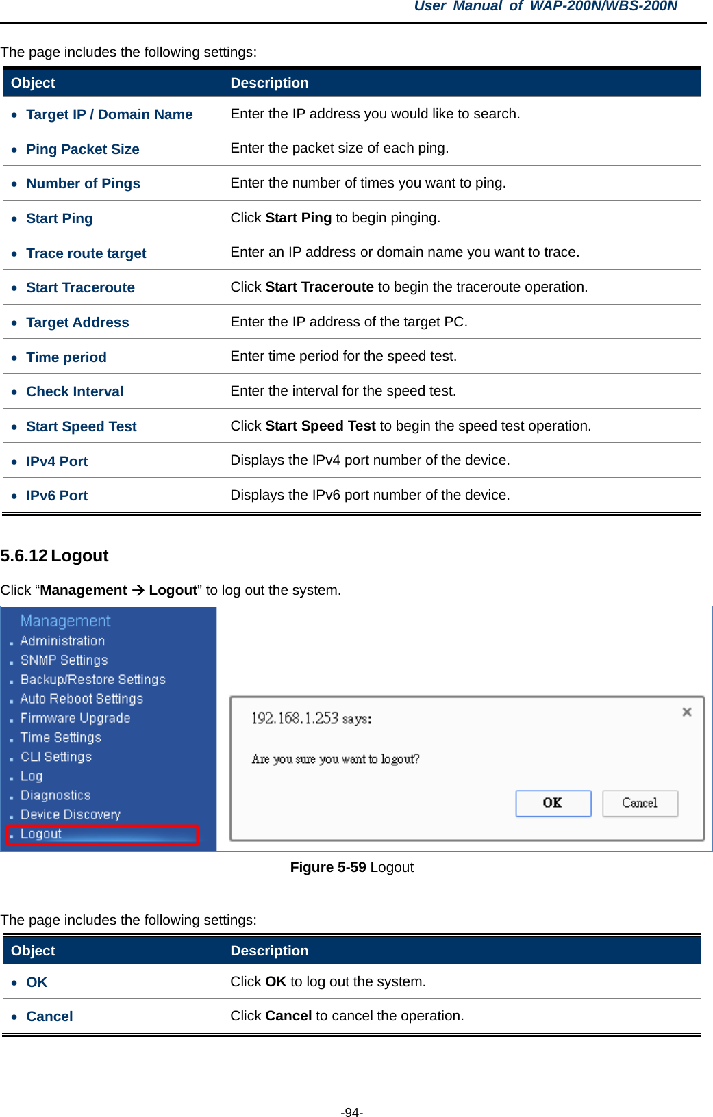 User  Manual of WAP-200N/WBS-200N  -94- The page includes the following settings: Object  Description • Target IP / Domain Name Enter the IP address you would like to search. • Ping Packet Size Enter the packet size of each ping. • Number of Pings Enter the number of times you want to ping. • Start Ping Click Start Ping to begin pinging. • Trace route target Enter an IP address or domain name you want to trace. • Start Traceroute Click Start Traceroute to begin the traceroute operation. • Target Address Enter the IP address of the target PC. • Time period Enter time period for the speed test. • Check Interval Enter the interval for the speed test. • Start Speed Test Click Start Speed Test to begin the speed test operation. • IPv4 Port  Displays the IPv4 port number of the device. • IPv6 Port  Displays the IPv6 port number of the device.  5.6.12 Logout Click “Management  Logout” to log out the system.  Figure 5-59 Logout  The page includes the following settings: Object  Description • OK Click OK to log out the system. • Cancel Click Cancel to cancel the operation.  