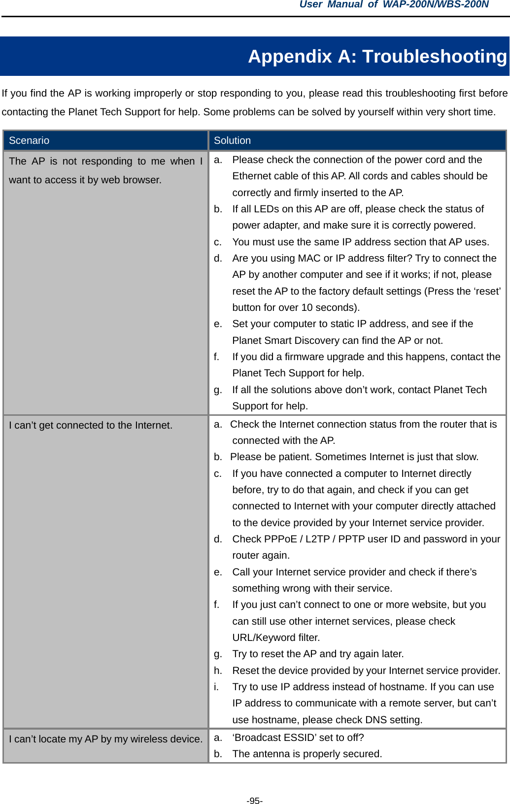 User  Manual of WAP-200N/WBS-200N  -95- Appendix A: Troubleshooting If you find the AP is working improperly or stop responding to you, please read this troubleshooting first before contacting the Planet Tech Support for help. Some problems can be solved by yourself within very short time. Scenario Solution The AP is not responding to me when I want to access it by web browser. a. Please check the connection of the power cord and the Ethernet cable of this AP. All cords and cables should be correctly and firmly inserted to the AP. b. If all LEDs on this AP are off, please check the status of power adapter, and make sure it is correctly powered. c. You must use the same IP address section that AP uses. d. Are you using MAC or IP address filter? Try to connect the AP by another computer and see if it works; if not, please reset the AP to the factory default settings (Press the ‘reset’ button for over 10 seconds). e. Set your computer to static IP address, and see if the Planet Smart Discovery can find the AP or not. f. If you did a firmware upgrade and this happens, contact the Planet Tech Support for help. g. If all the solutions above don’t work, contact Planet Tech Support for help. I can’t get connected to the Internet.  a.  Check the Internet connection status from the router that is connected with the AP. b. Please be patient. Sometimes Internet is just that slow. c. If you have connected a computer to Internet directly before, try to do that again, and check if you can get connected to Internet with your computer directly attached to the device provided by your Internet service provider. d. Check PPPoE / L2TP / PPTP user ID and password in your router again. e. Call your Internet service provider and check if there’s something wrong with their service. f. If you just can’t connect to one or more website, but you can still use other internet services, please check URL/Keyword filter. g. Try to reset the AP and try again later. h. Reset the device provided by your Internet service provider. i. Try to use IP address instead of hostname. If you can use IP address to communicate with a remote server, but can’t use hostname, please check DNS setting. I can’t locate my AP by my wireless device. a. ‘Broadcast ESSID’ set to off? b. The antenna is properly secured. 