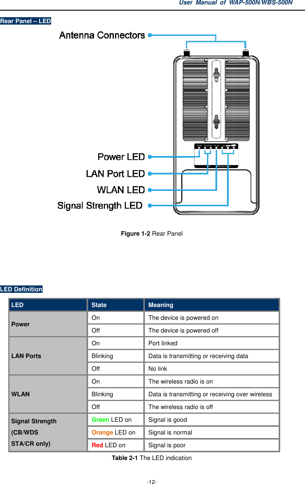 Rear Panel – LED                  LED Definition LED StatePower  On Off LAN Ports On BlinkingOff WLAN On BlinkingOff Signal Strength (CB/WDS   STA/CR only) Green Orange RedUser  Manual  of WAP -12- Figure 1-2 Rear Panel      State  Meaning  The device is powered on  The device is powered off  Port linked Blinking Data is transmitting or receiving No link  The wireless radio is on Blinking Data is transmitting or receiving  The wireless radio is off Green LED on  Signal is good Orange LED on  Signal is normal Red LED on  Signal is poor Table 2-1 The LED indication WAP-500N/WBS-500N  Data is transmitting or receiving data Data is transmitting or receiving over wireless 