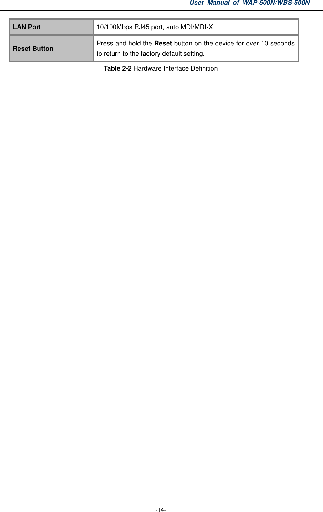 User  Manual  of  WAP-500N/WBS-500N  -14- LAN Port  10/100Mbps RJ45 port, auto MDI/MDI-X Reset Button  Press and hold the Reset button on the device for over 10 seconds to return to the factory default setting. Table 2-2 Hardware Interface Definition  