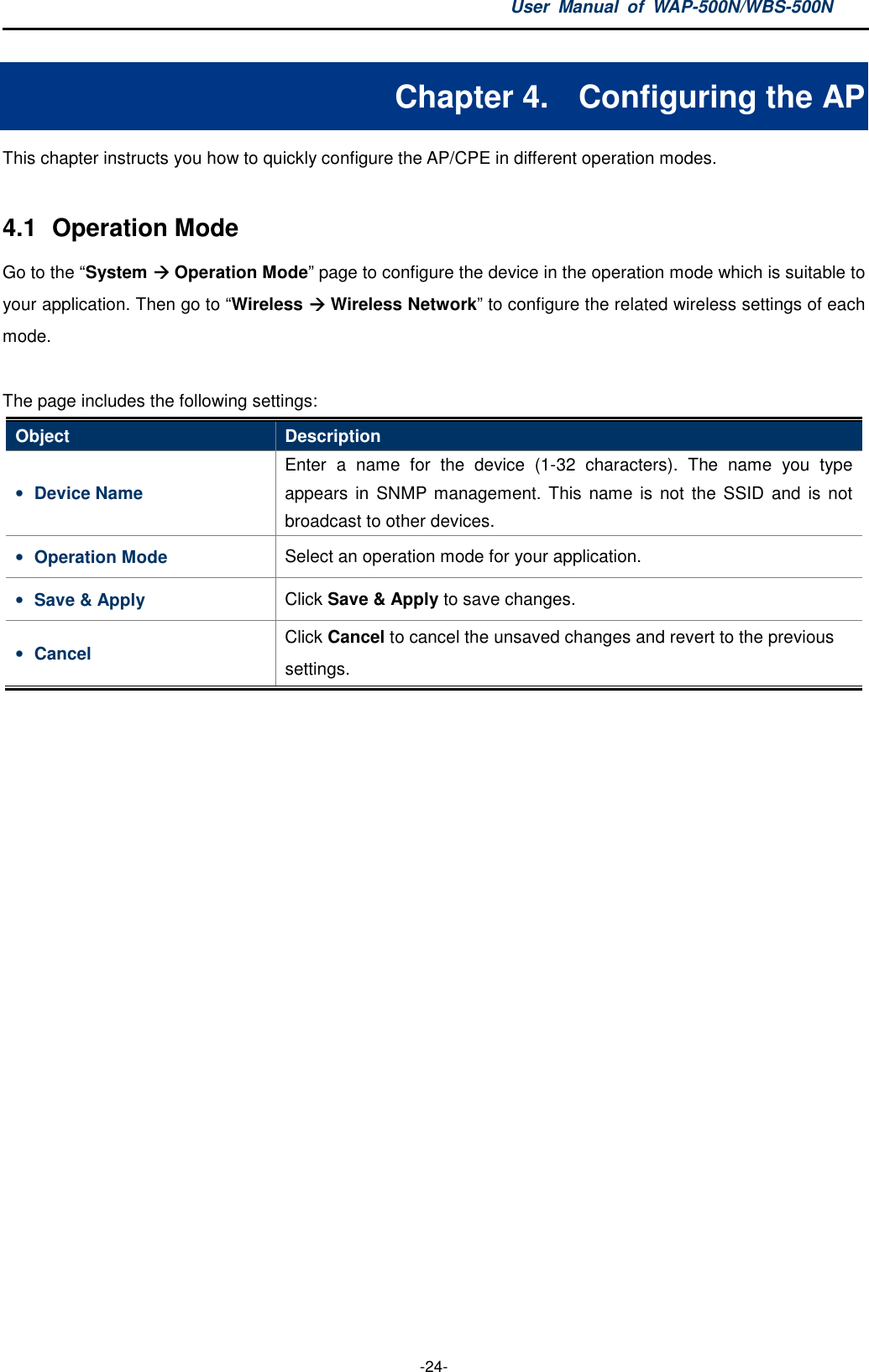 User  Manual  of  WAP-500N/WBS-500N  -24- Chapter 4.  Configuring the AP This chapter instructs you how to quickly configure the AP/CPE in different operation modes.  4.1  Operation Mode Go to the “System  Operation Mode” page to configure the device in the operation mode which is suitable to your application. Then go to “Wireless  Wireless Network” to configure the related wireless settings of each mode.  The page includes the following settings: Object  Description • Device Name Enter  a  name  for  the  device  (1-32  characters).  The  name  you  type appears  in SNMP management. This name  is  not  the SSID and  is not broadcast to other devices. • Operation Mode  Select an operation mode for your application. • Save &amp; Apply  Click Save &amp; Apply to save changes. • Cancel  Click Cancel to cancel the unsaved changes and revert to the previous settings.   